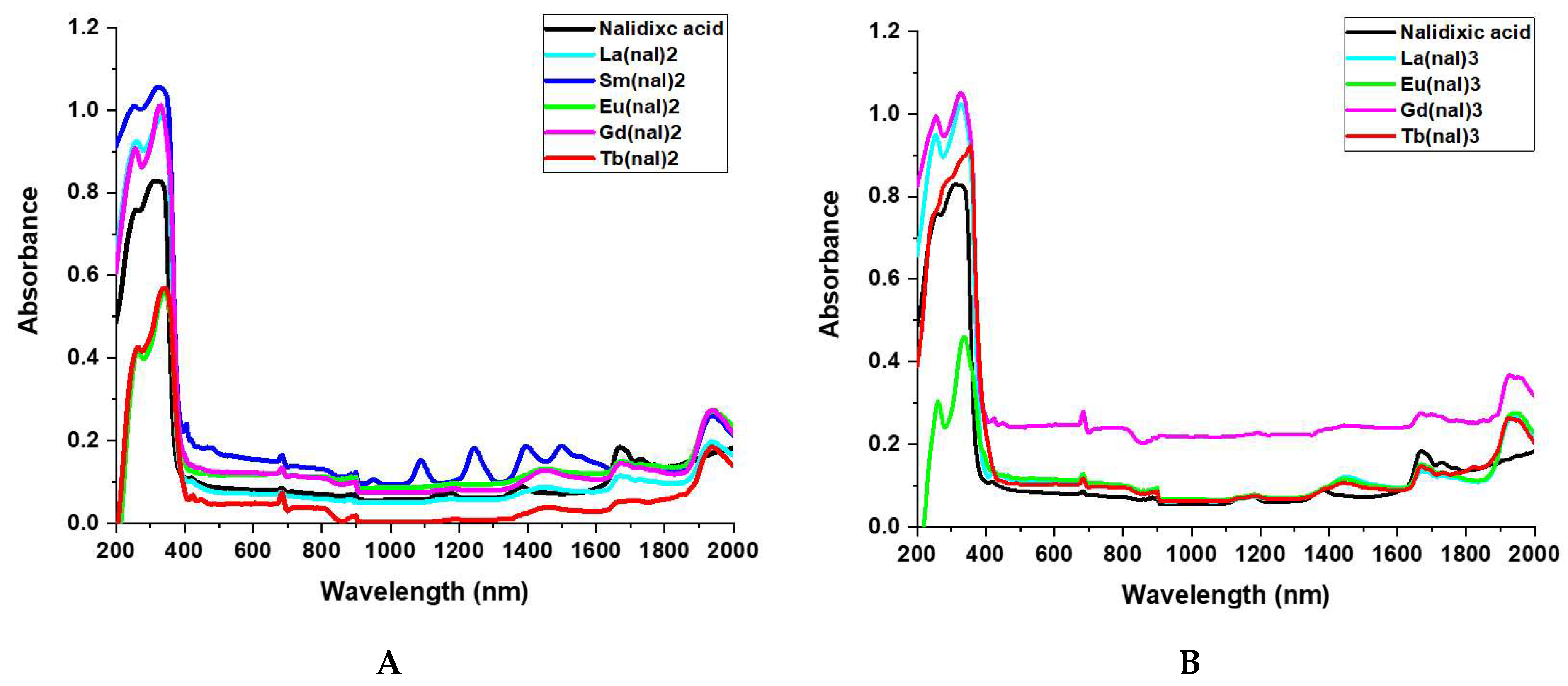Pharmaceuticals 15 01010 g002 Pharmaceuticals 15 01010 g002