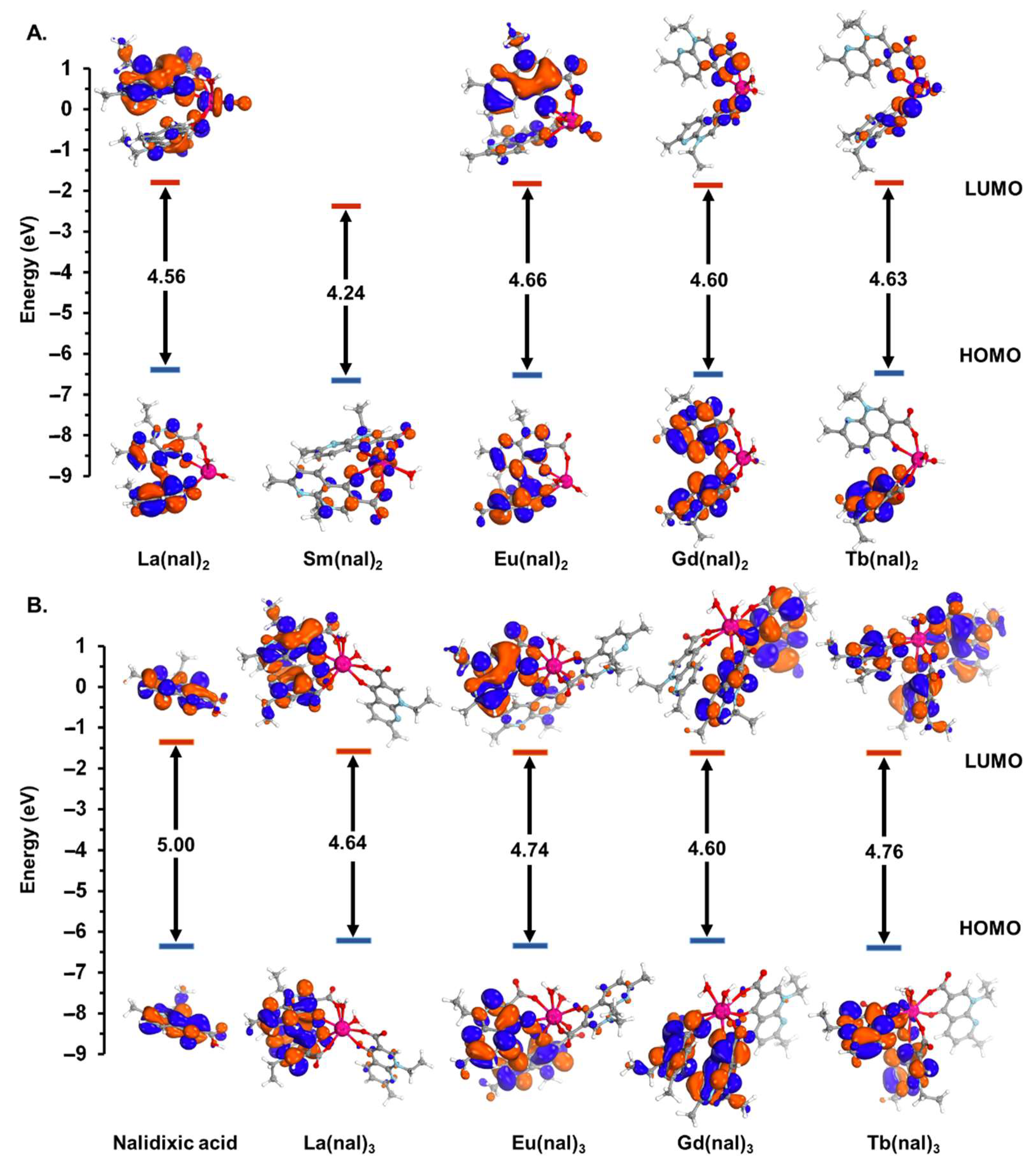 Pharmaceuticals 15 01010 g005 Pharmaceuticals 15 01010 g005