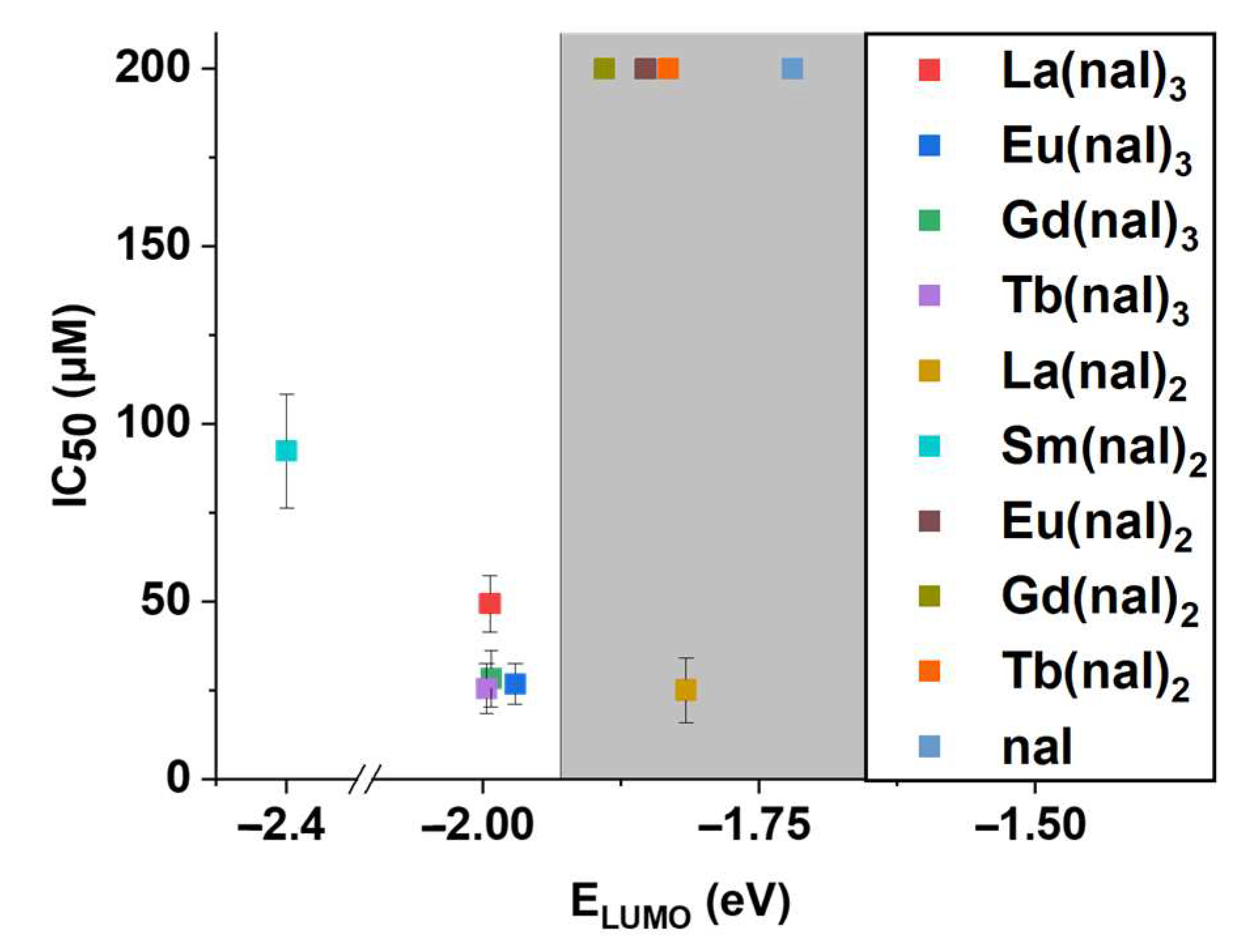 Pharmaceuticals 15 01010 g008 Pharmaceuticals 15 01010 g008