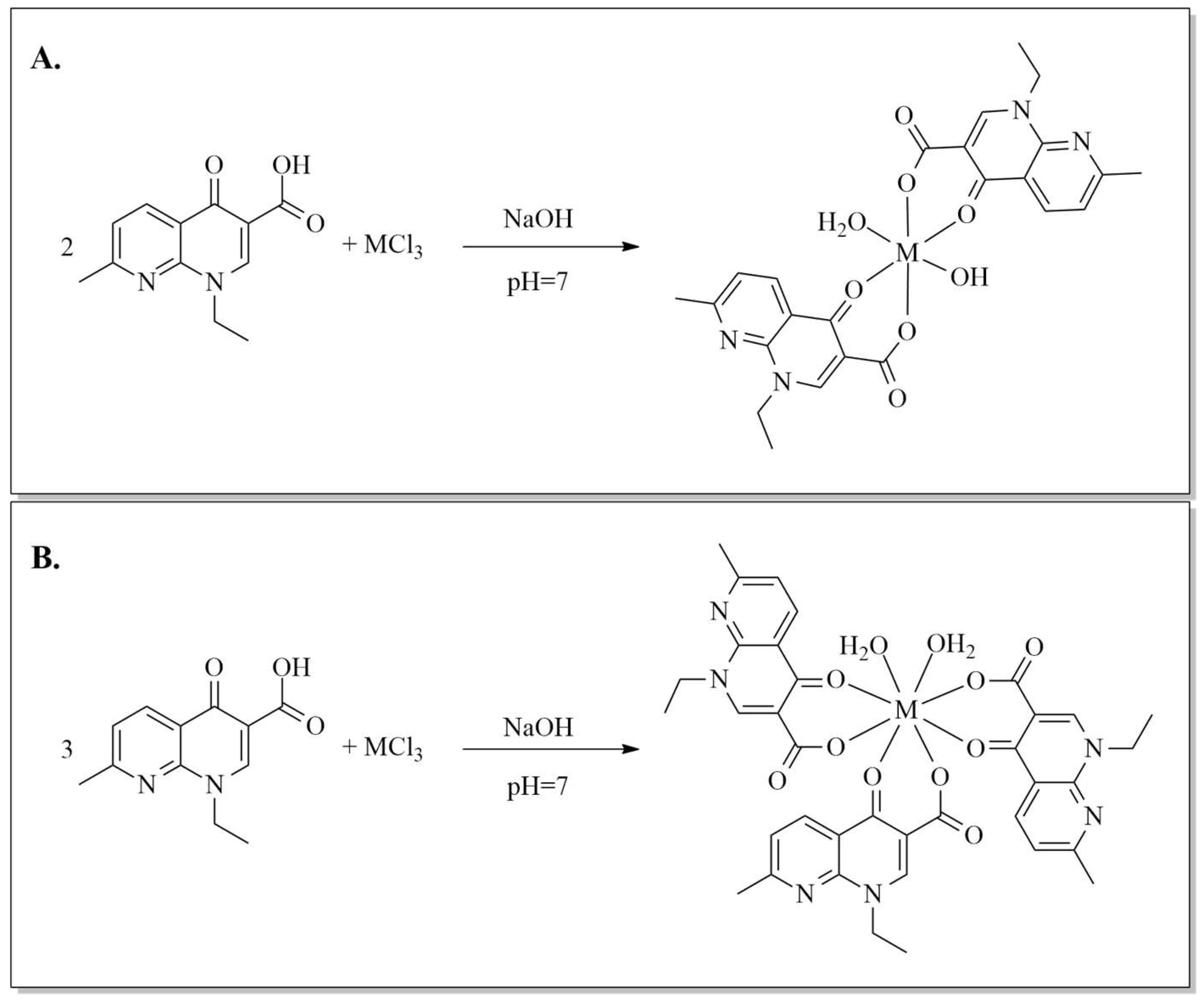 Pharmaceuticals 15 01010 sch001 Pharmaceuticals 15 01010 sch001