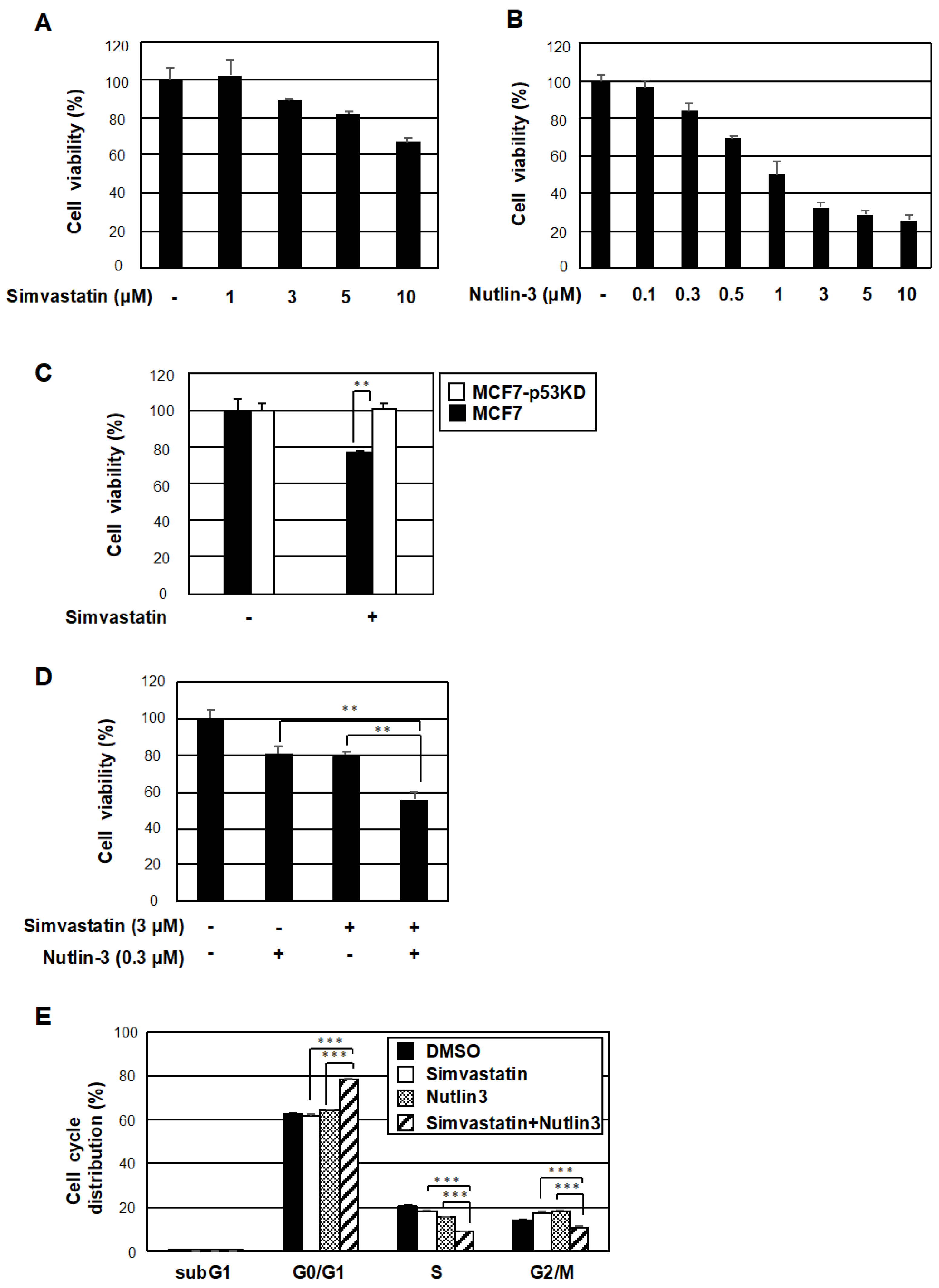 Pharmaceuticals 15 01015 g005 550