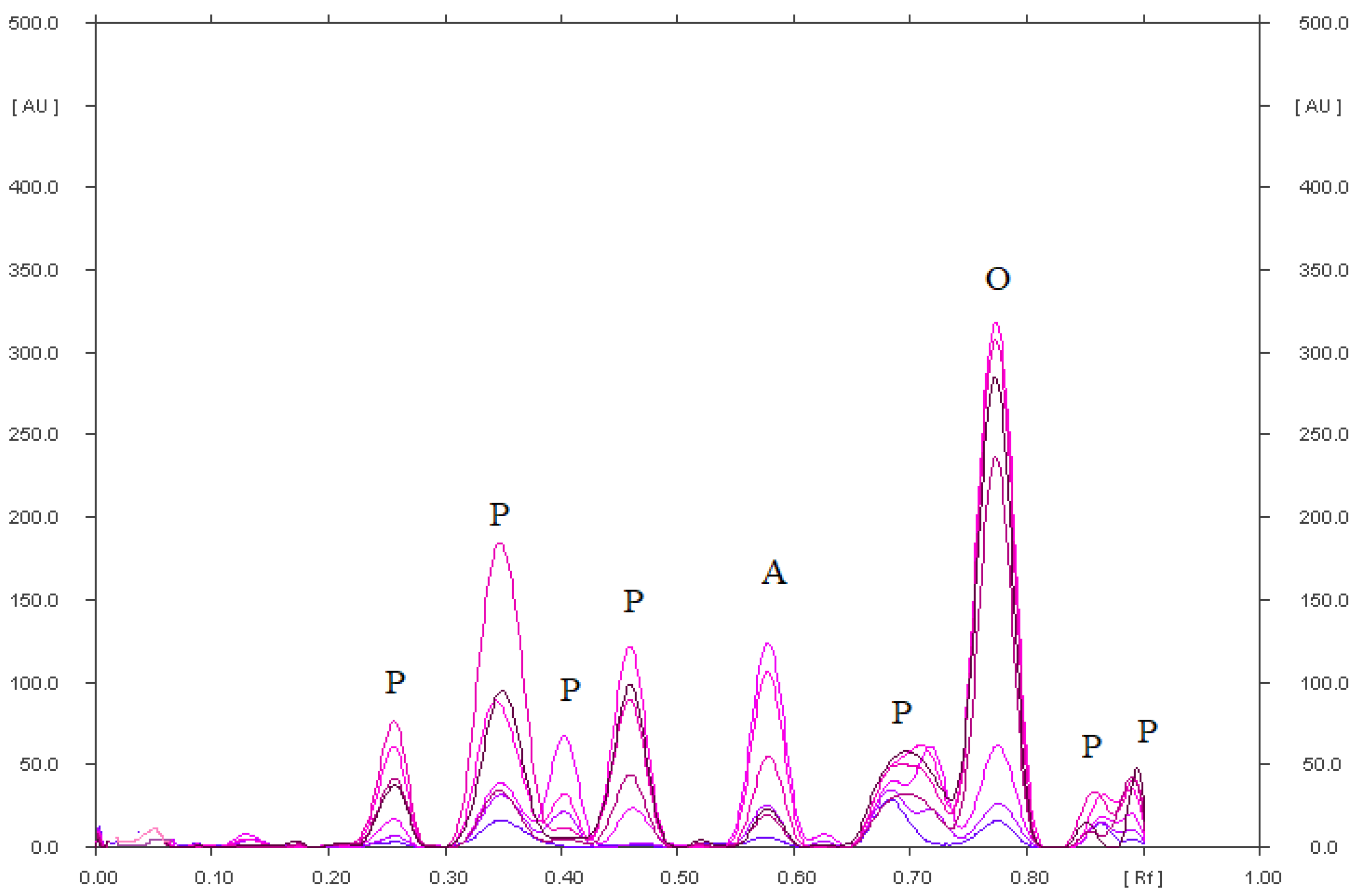 Pharmaceuticals 15 01016 g003 550
