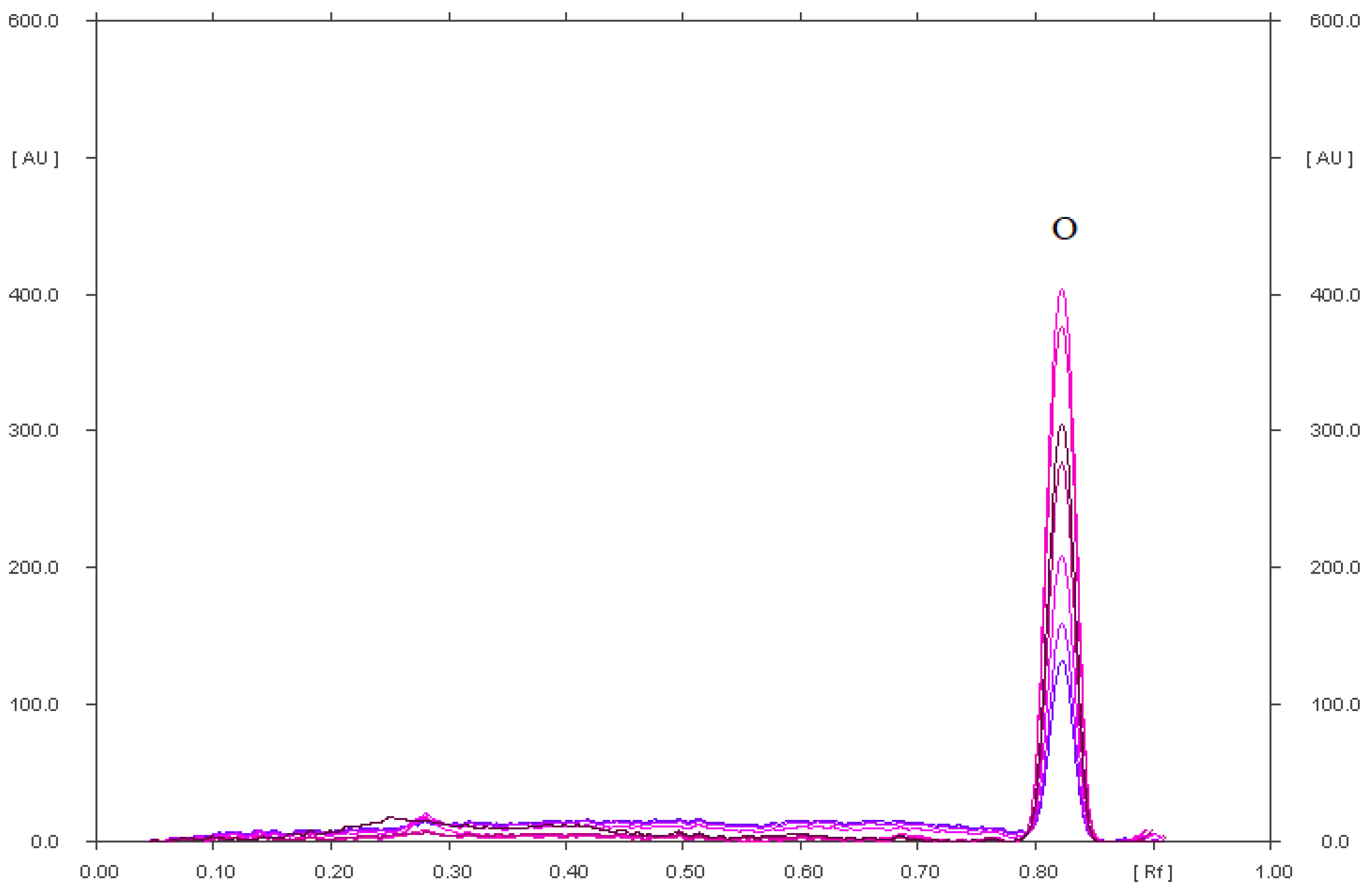 Pharmaceuticals 15 01016 g004 550