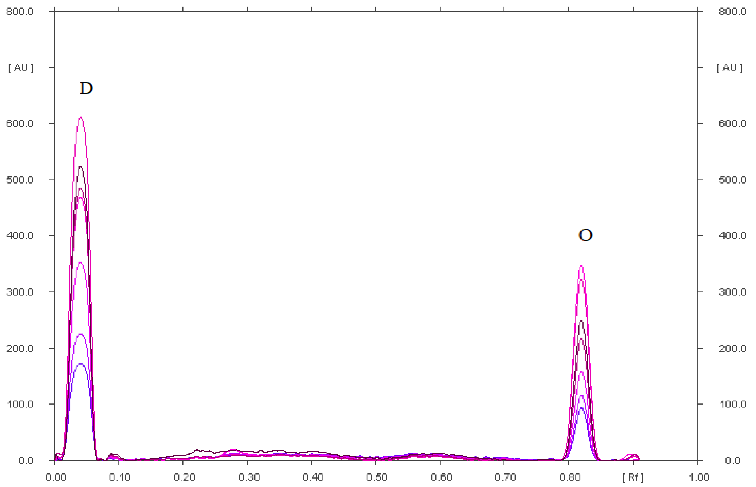 Pharmaceuticals 15 01016 g005 550