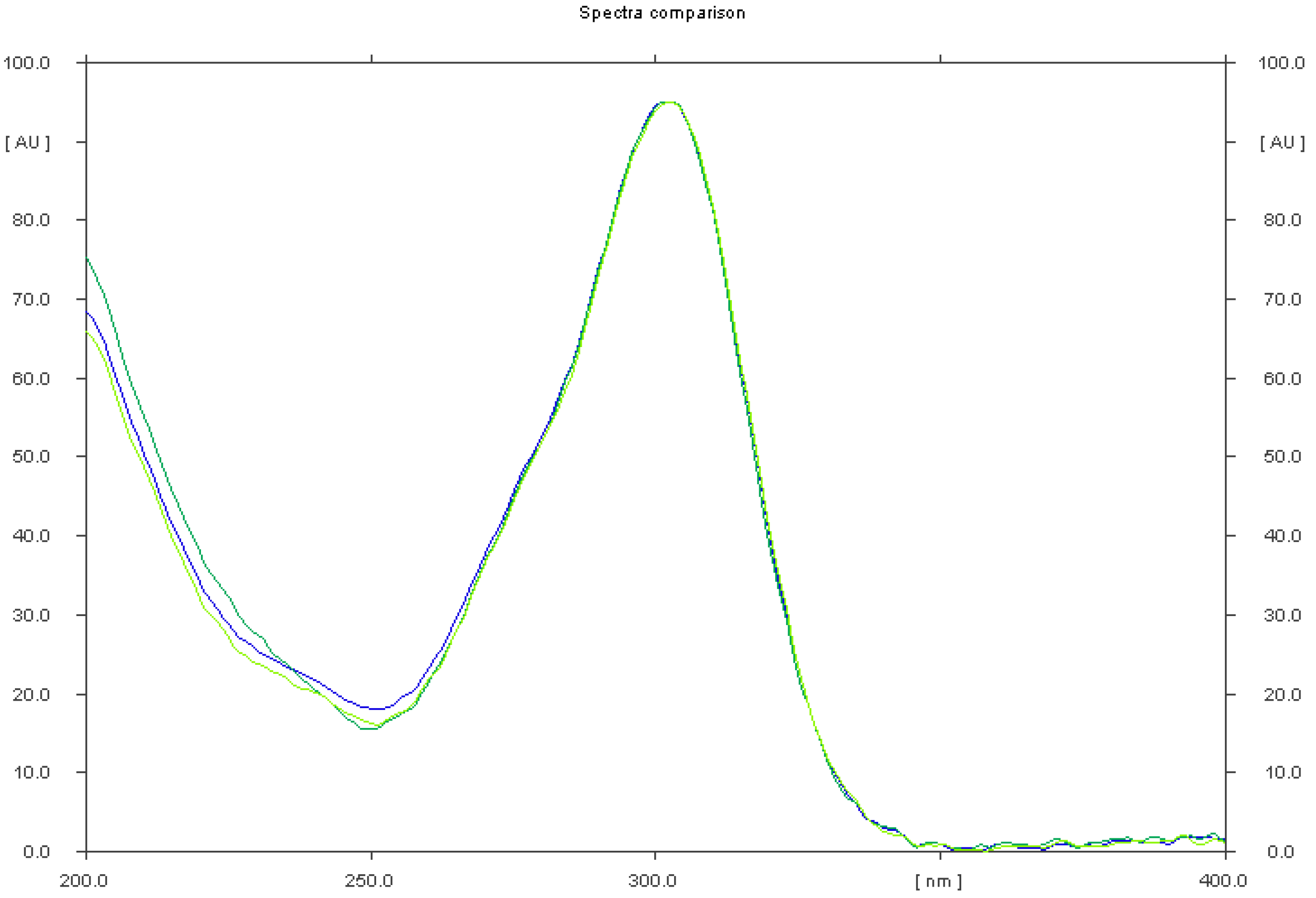 Pharmaceuticals 15 01016 g006 550