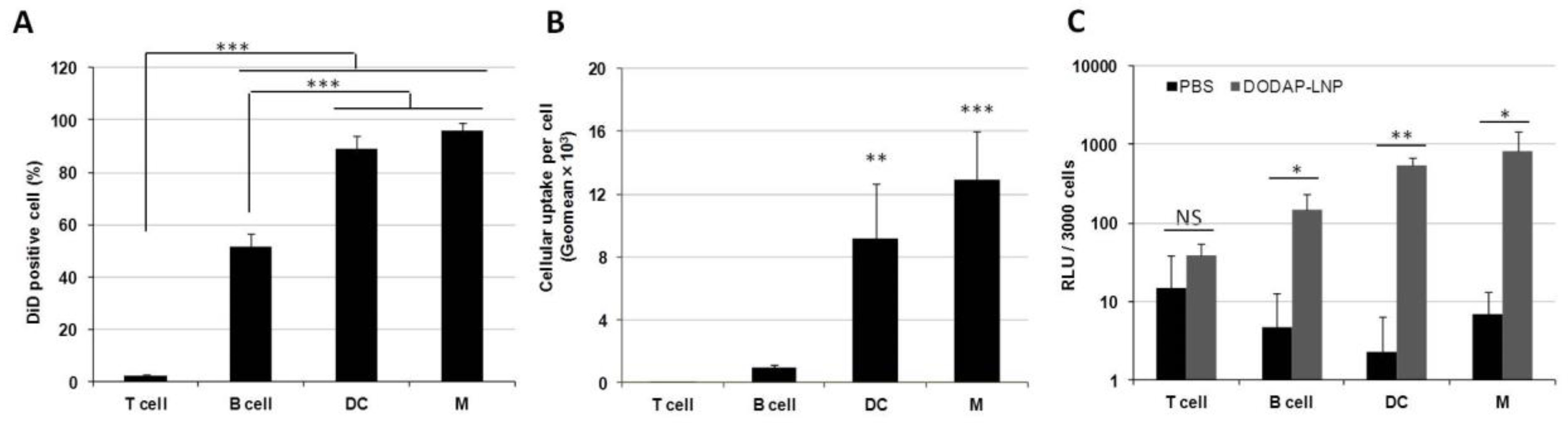 Pharmaceuticals 15 01017 g002 550