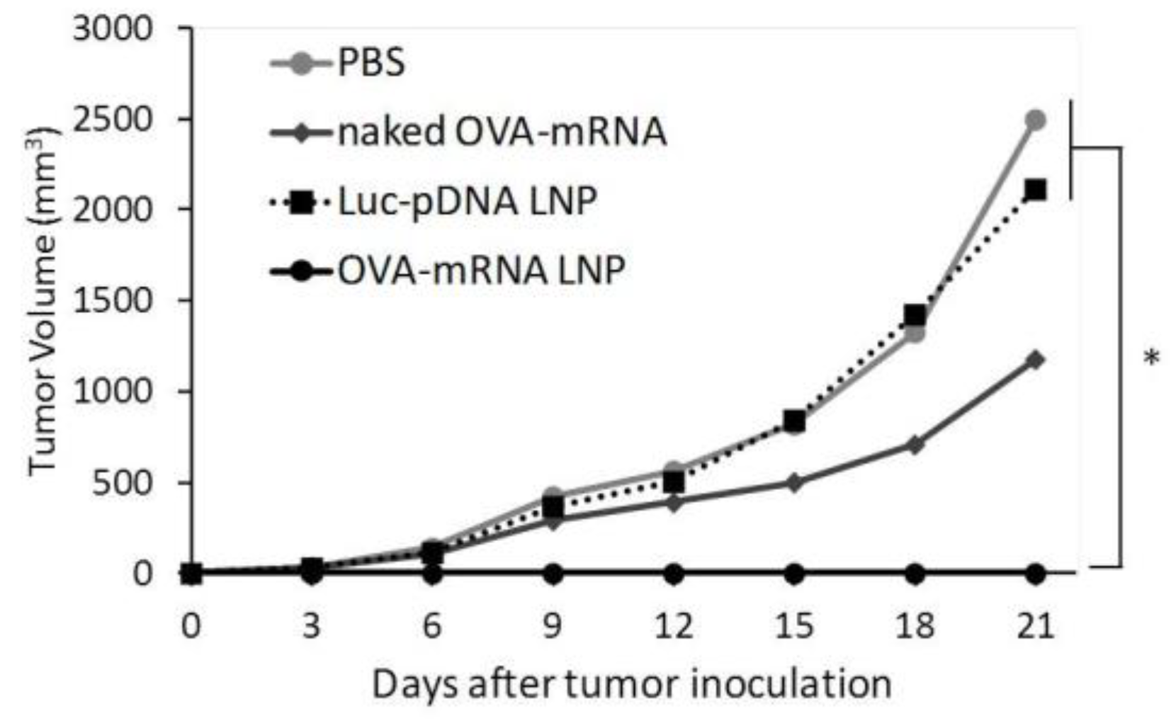 Pharmaceuticals 15 01017 g003 550