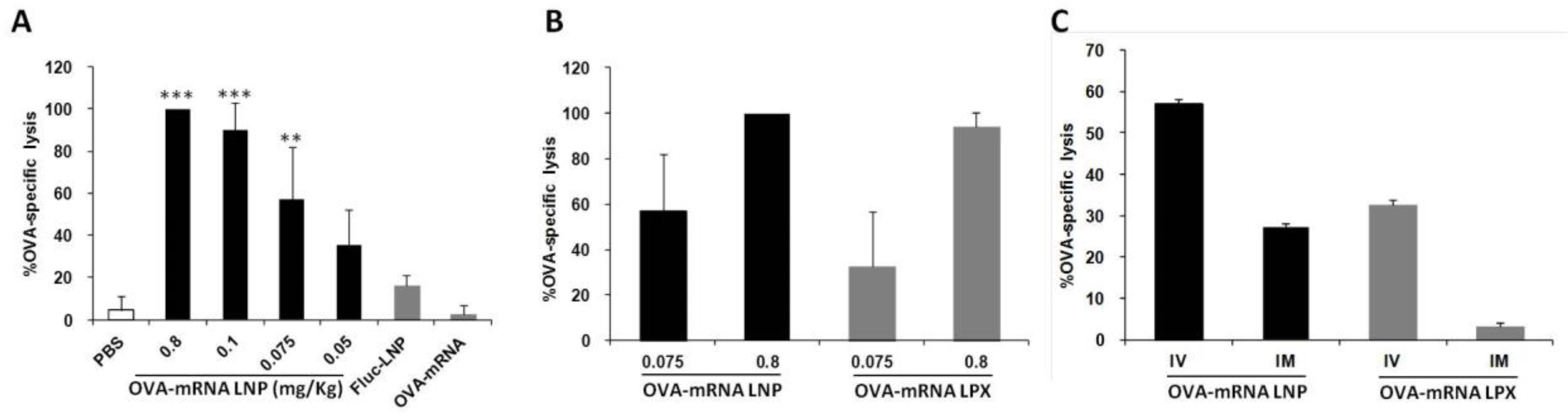 Pharmaceuticals 15 01017 g004 550