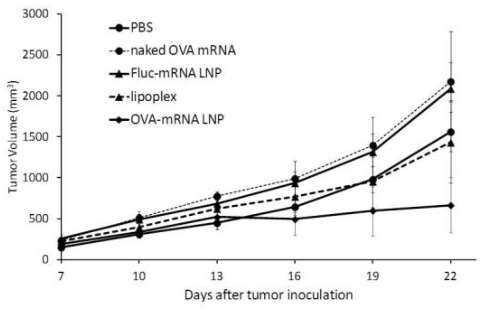 Pharmaceuticals 15 01017 g005 550
