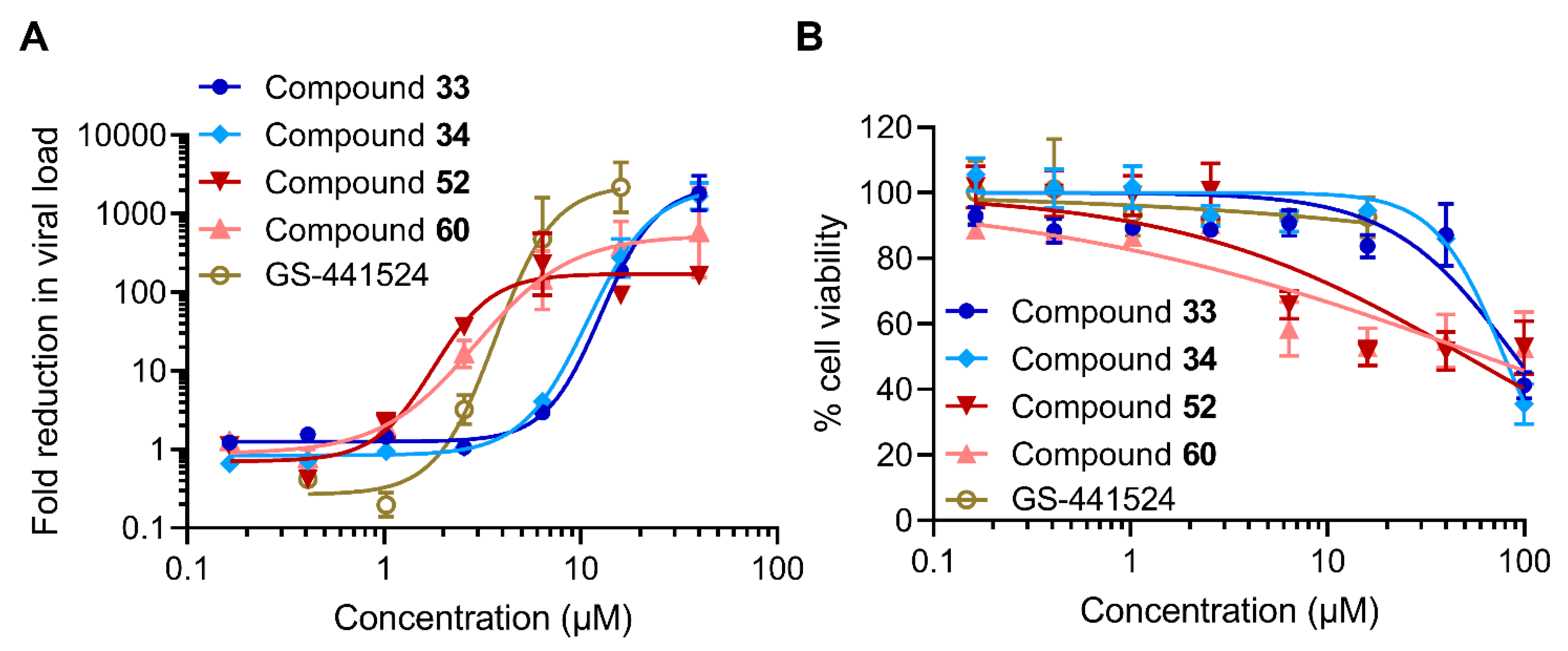 Pharmaceuticals 15 01021 g002