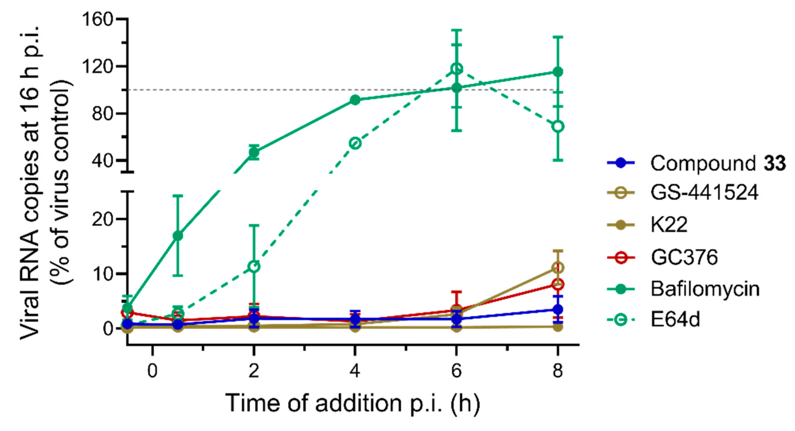 Pharmaceuticals 15 01021 g003