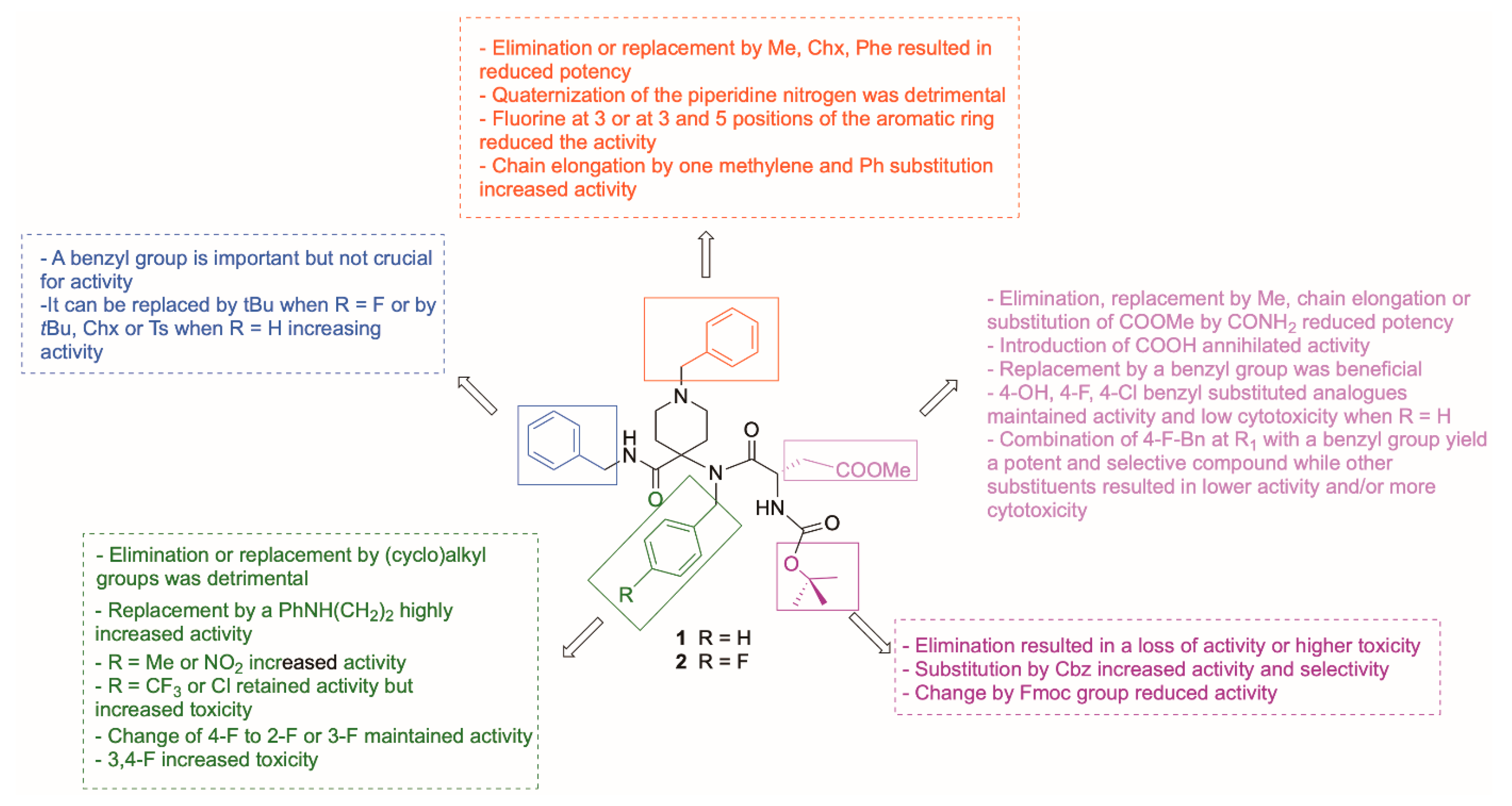 Pharmaceuticals 15 01021 g005