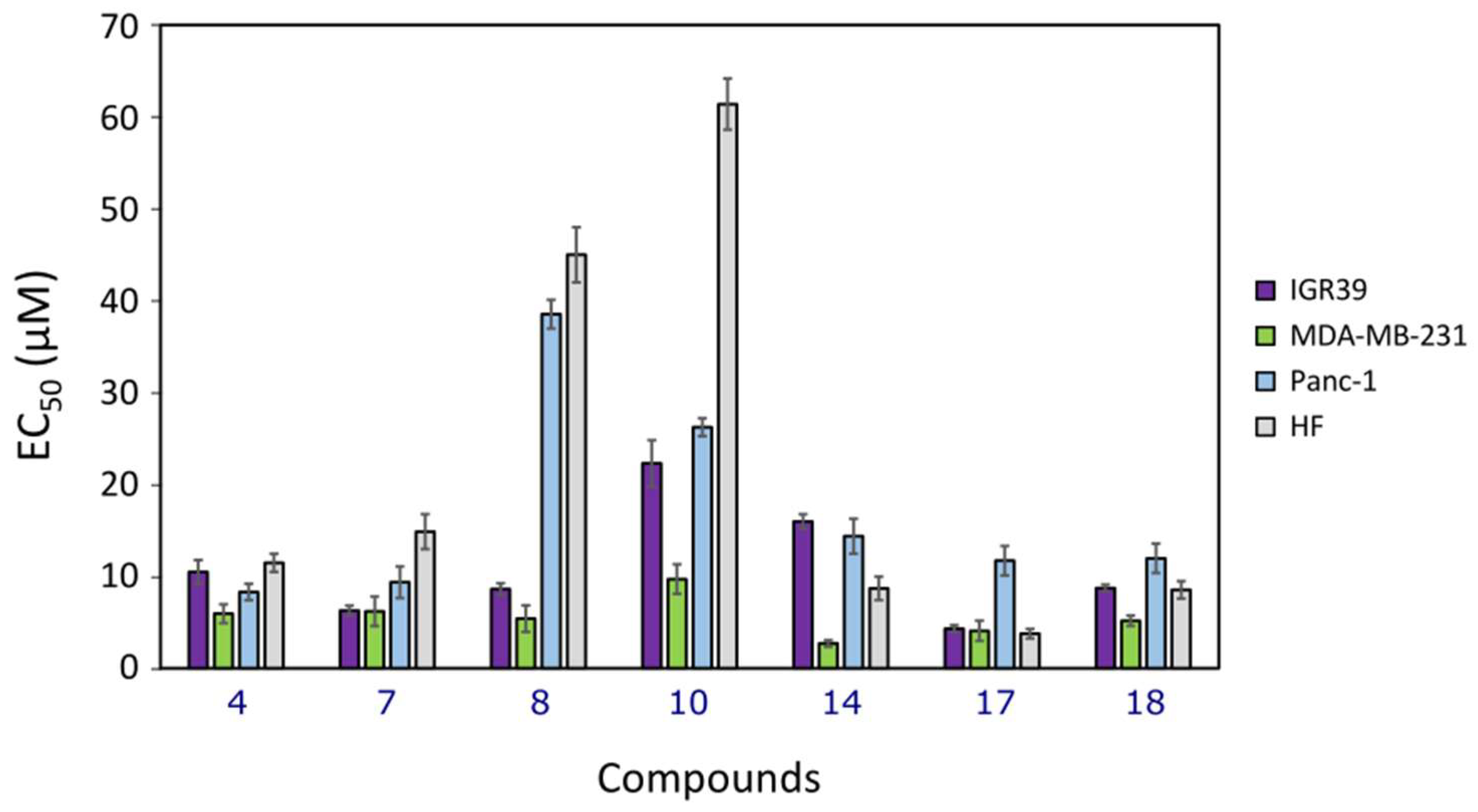 Pharmaceuticals 15 01026 g002 550