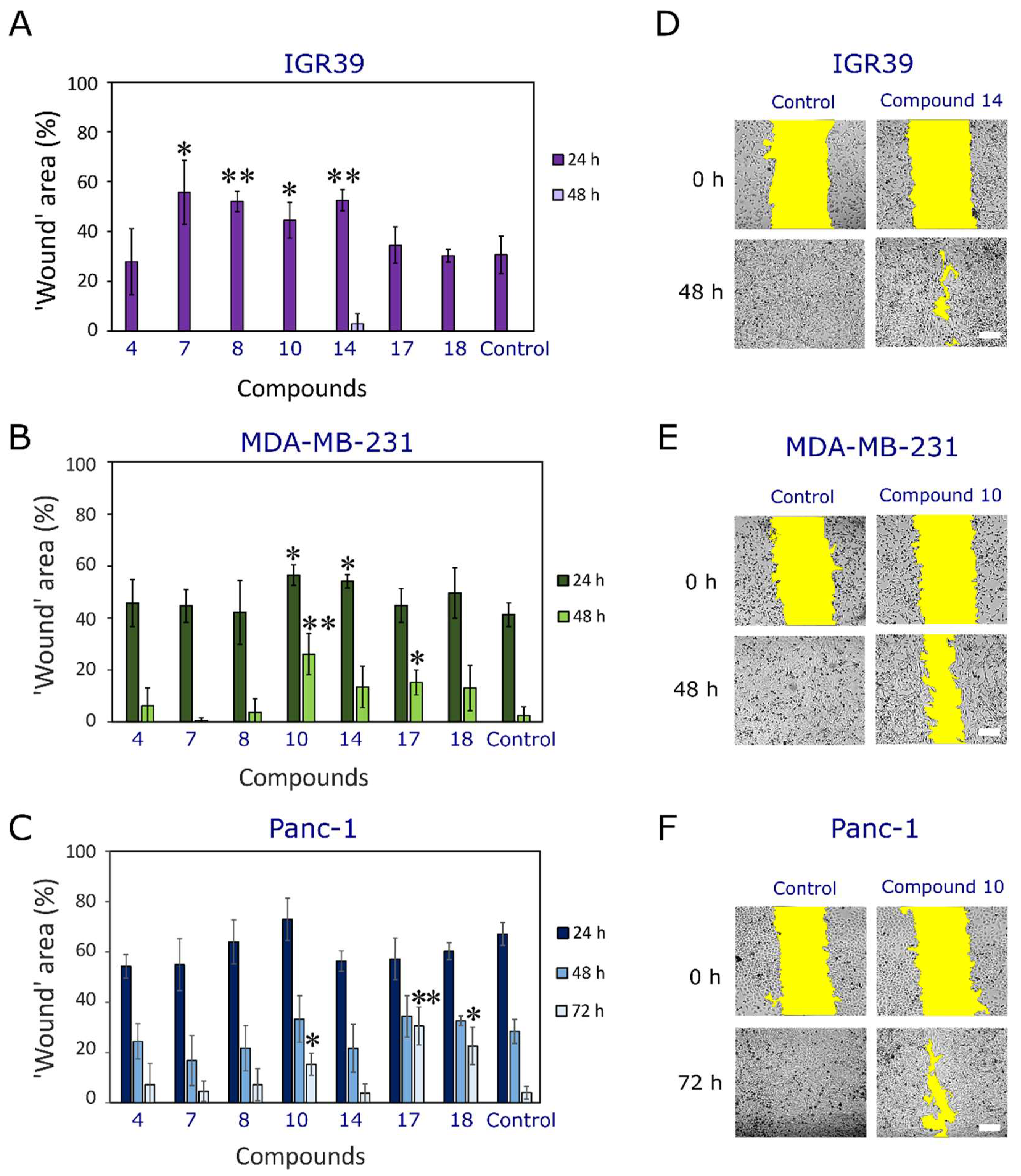 Pharmaceuticals 15 01026 g003 550