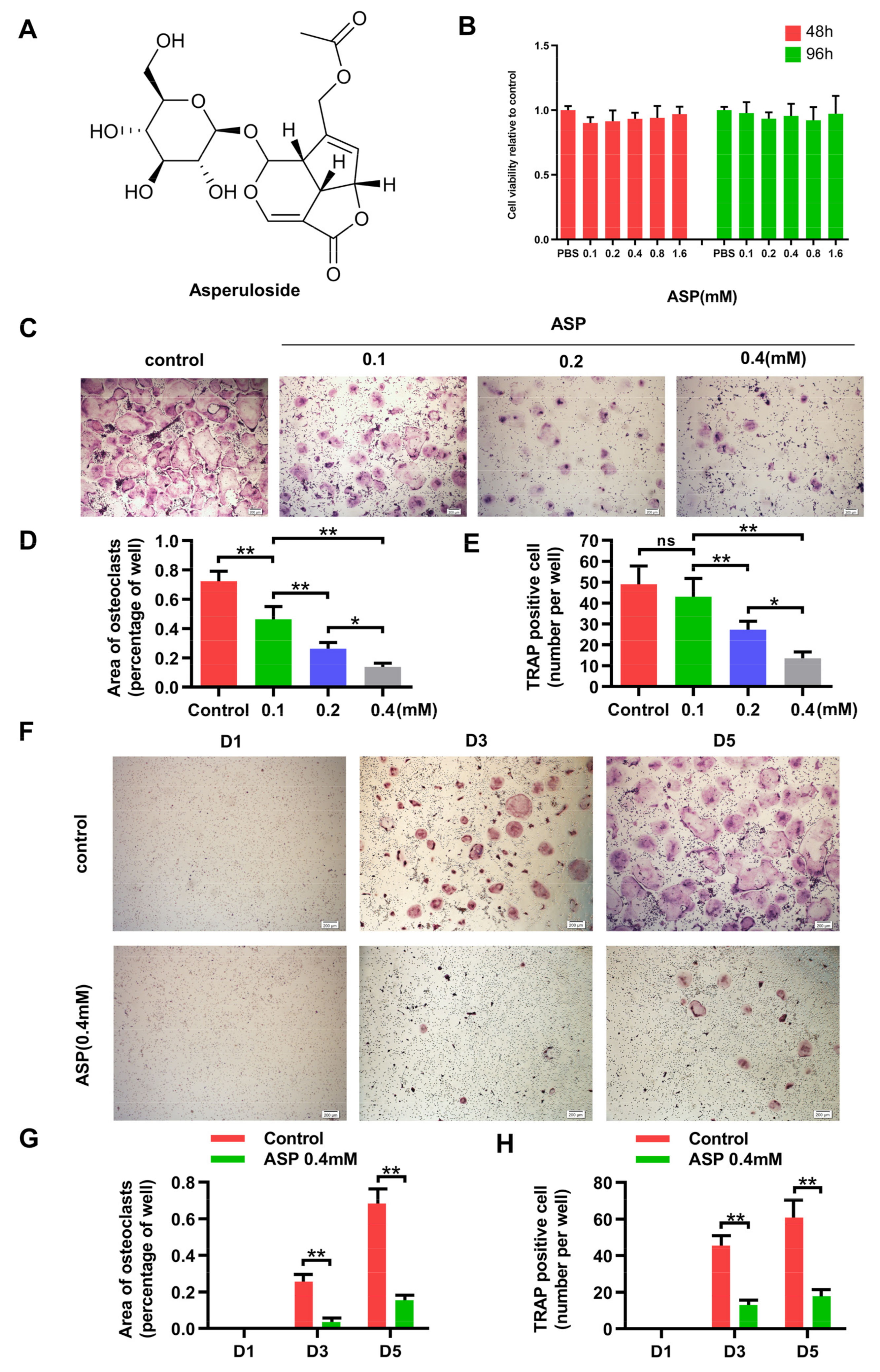 Pharmaceuticals 15 01027 g005