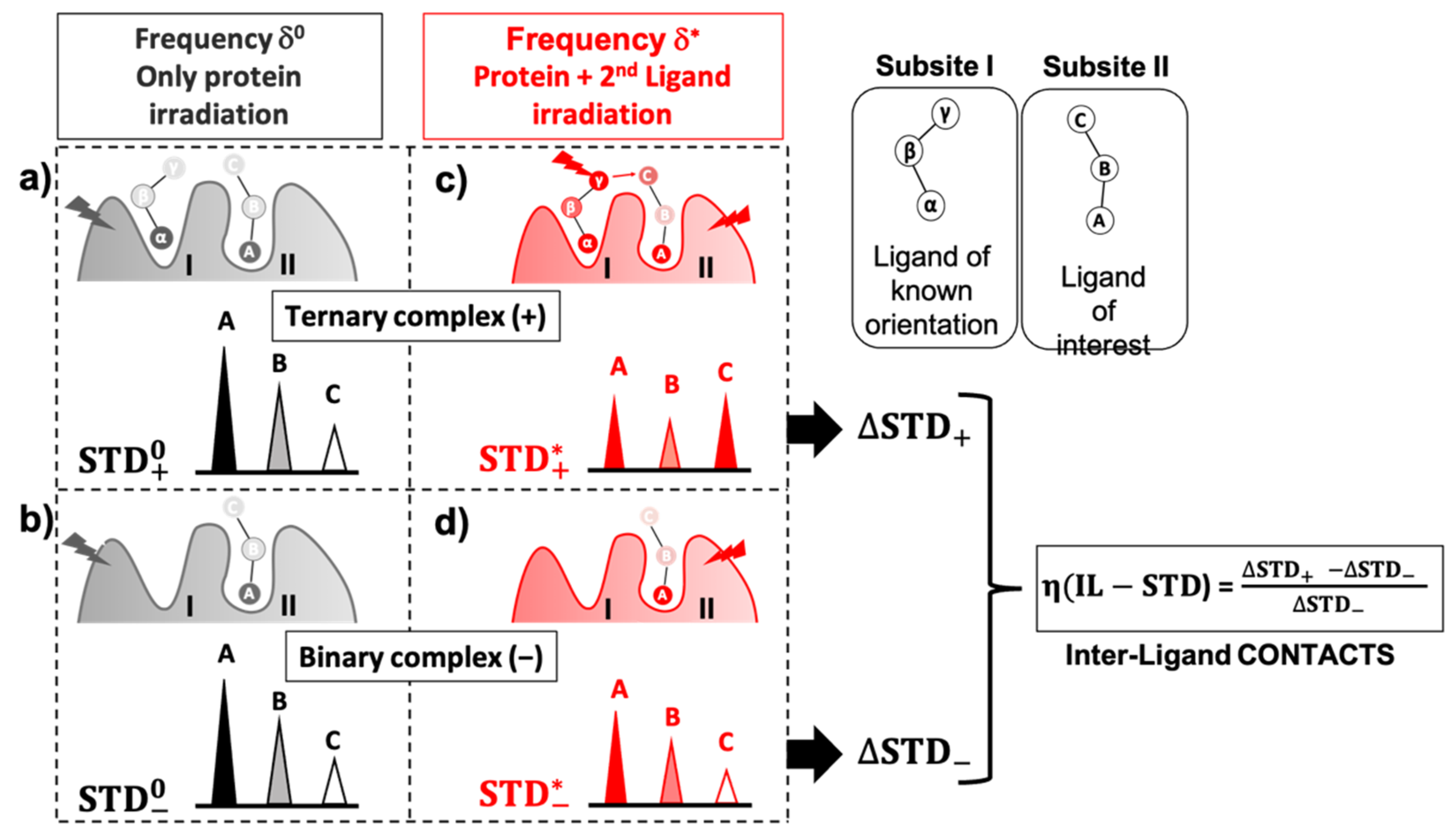 Pharmaceuticals 15 01030 g003 550