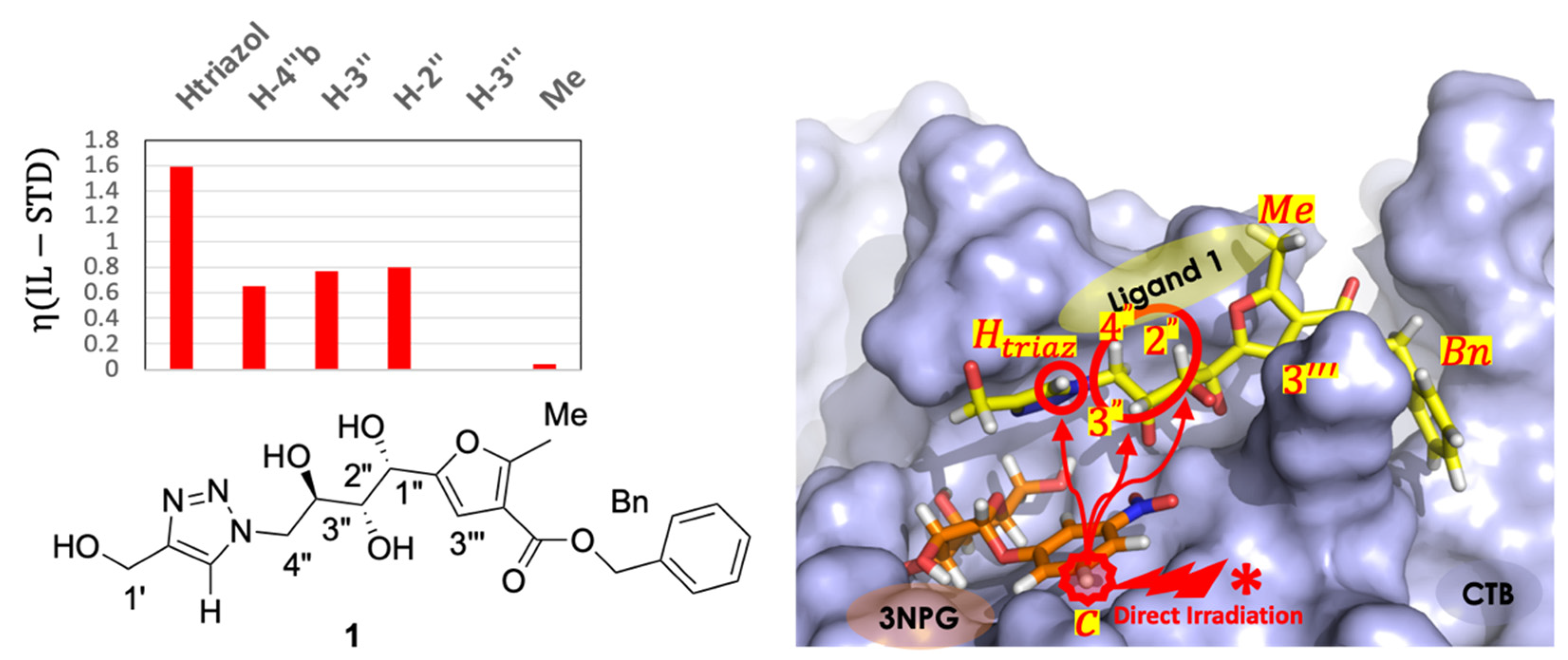 Pharmaceuticals 15 01030 g007 550
