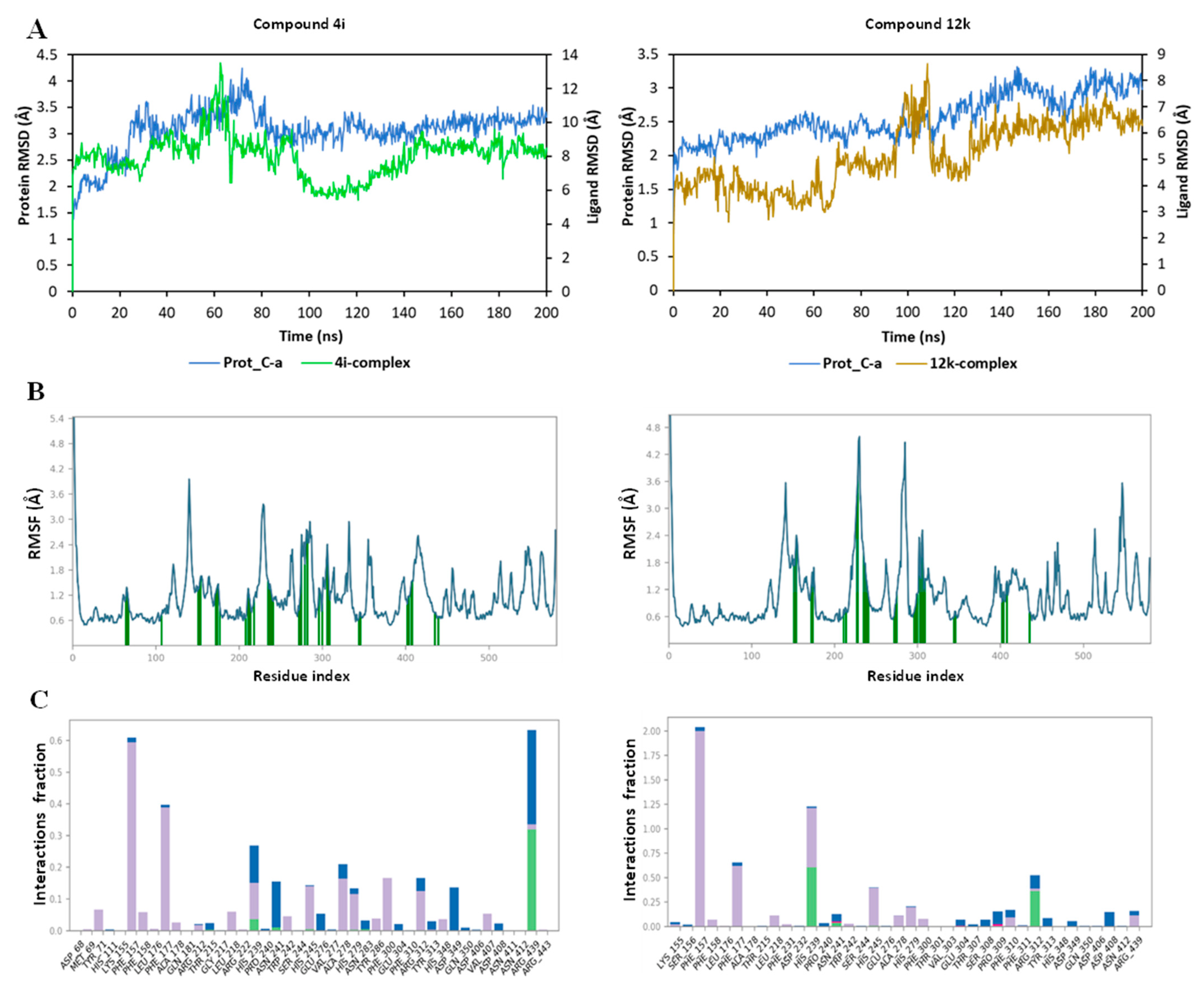 Pharmaceuticals 15 01035 g007 550