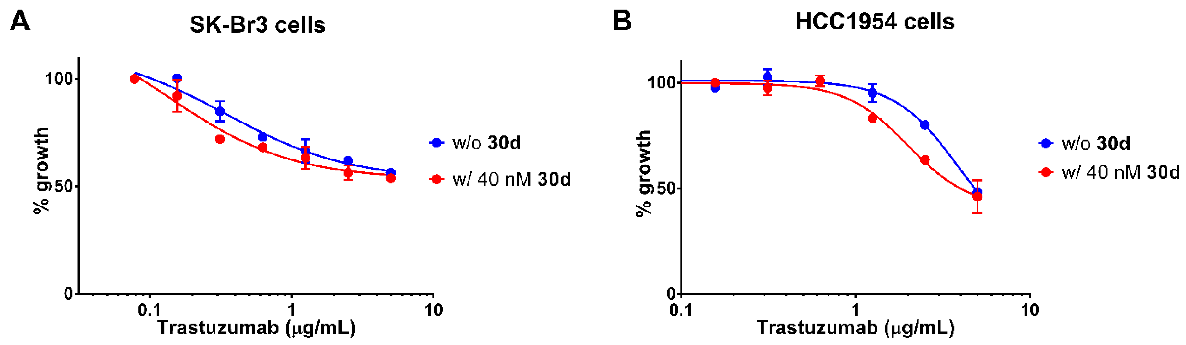 Pharmaceuticals 15 01041 g008