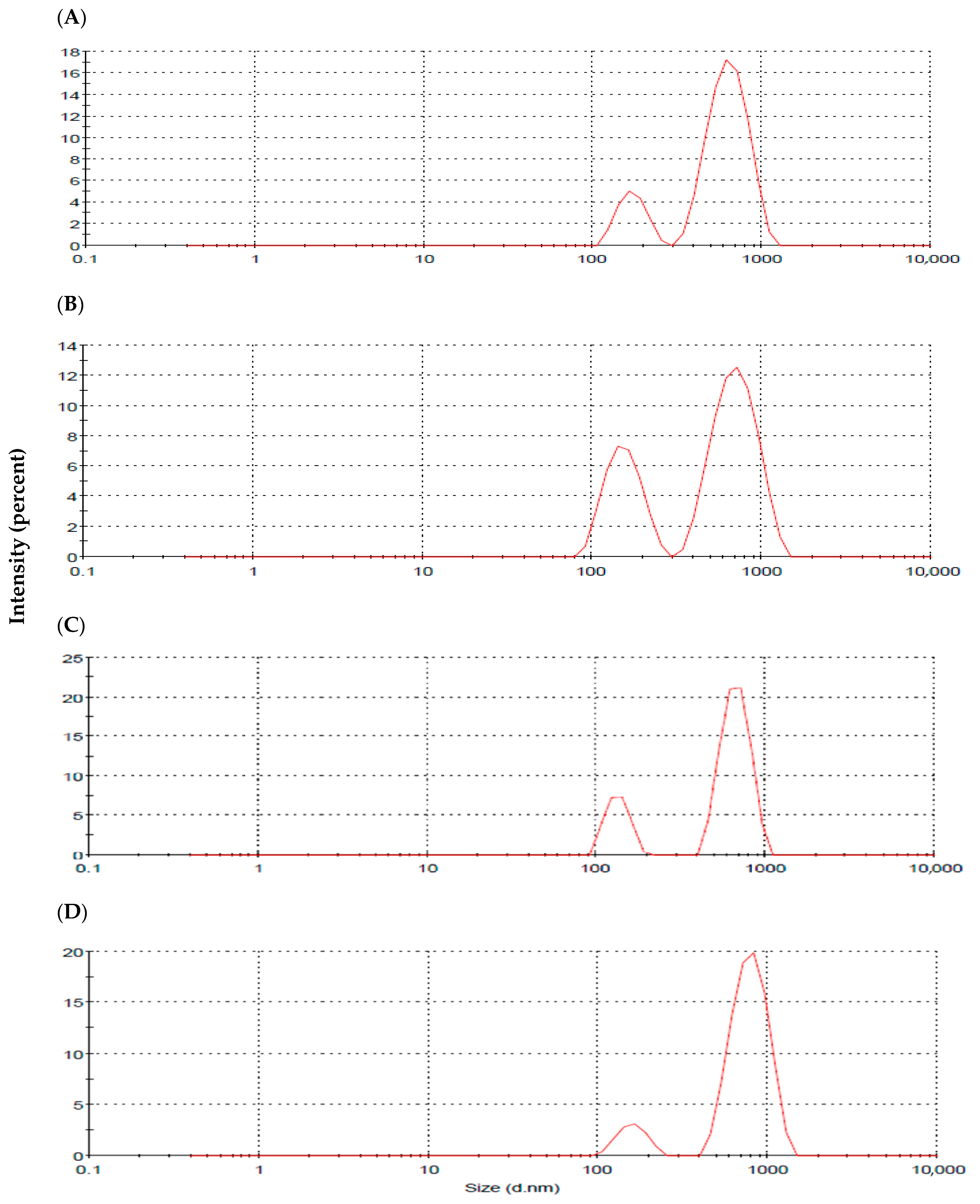 Pharmaceuticals 15 01043 g007 550