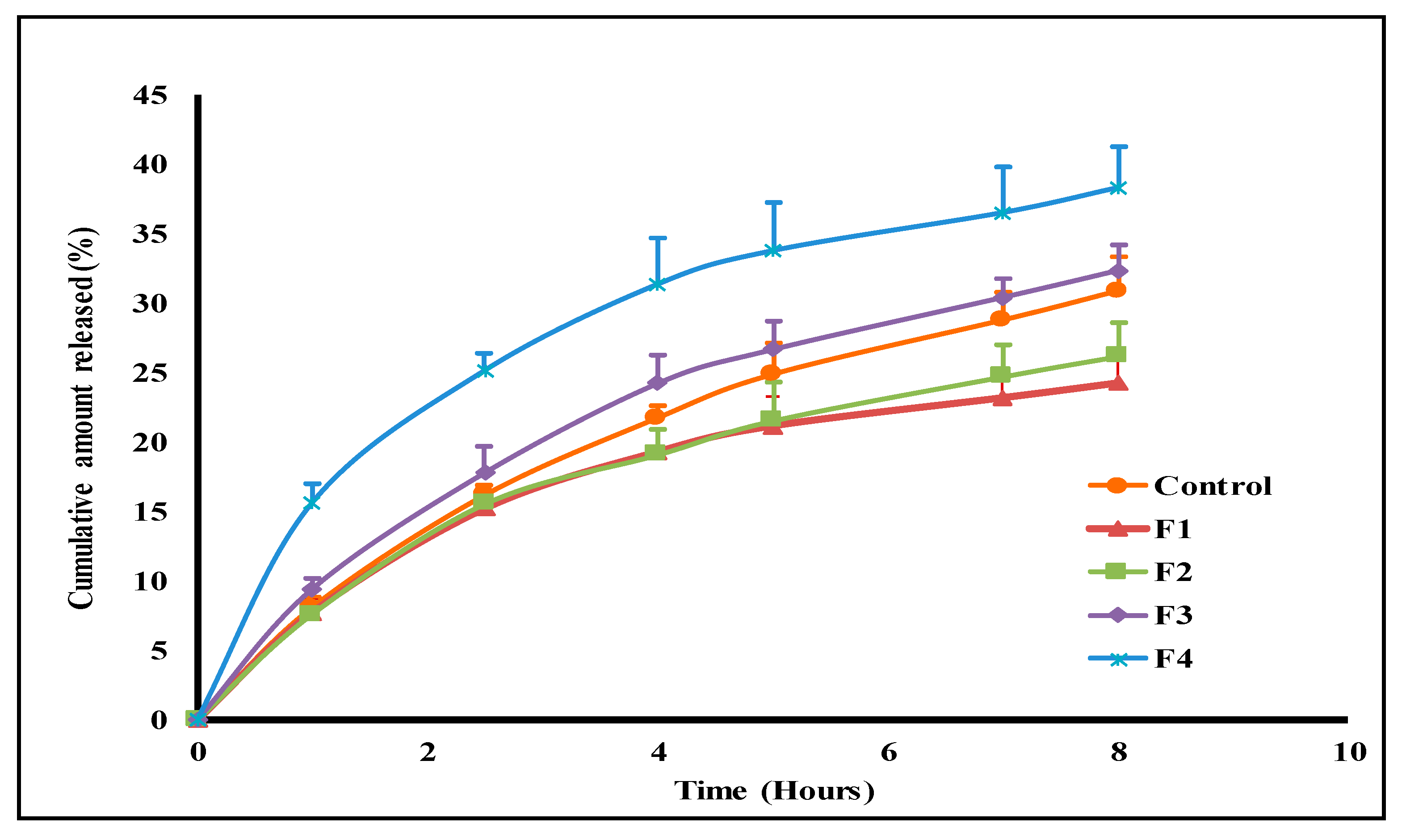 Pharmaceuticals 15 01043 g008 550