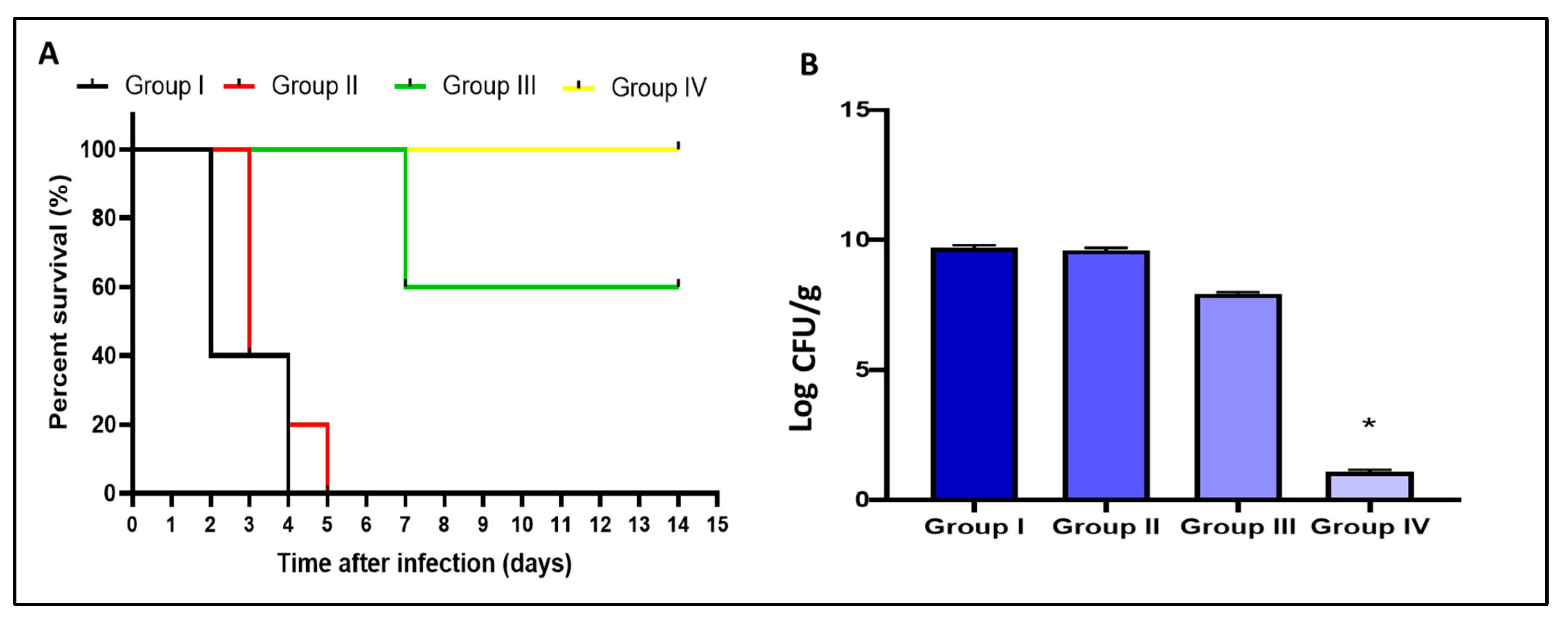 Pharmaceuticals 15 01043 g012 550