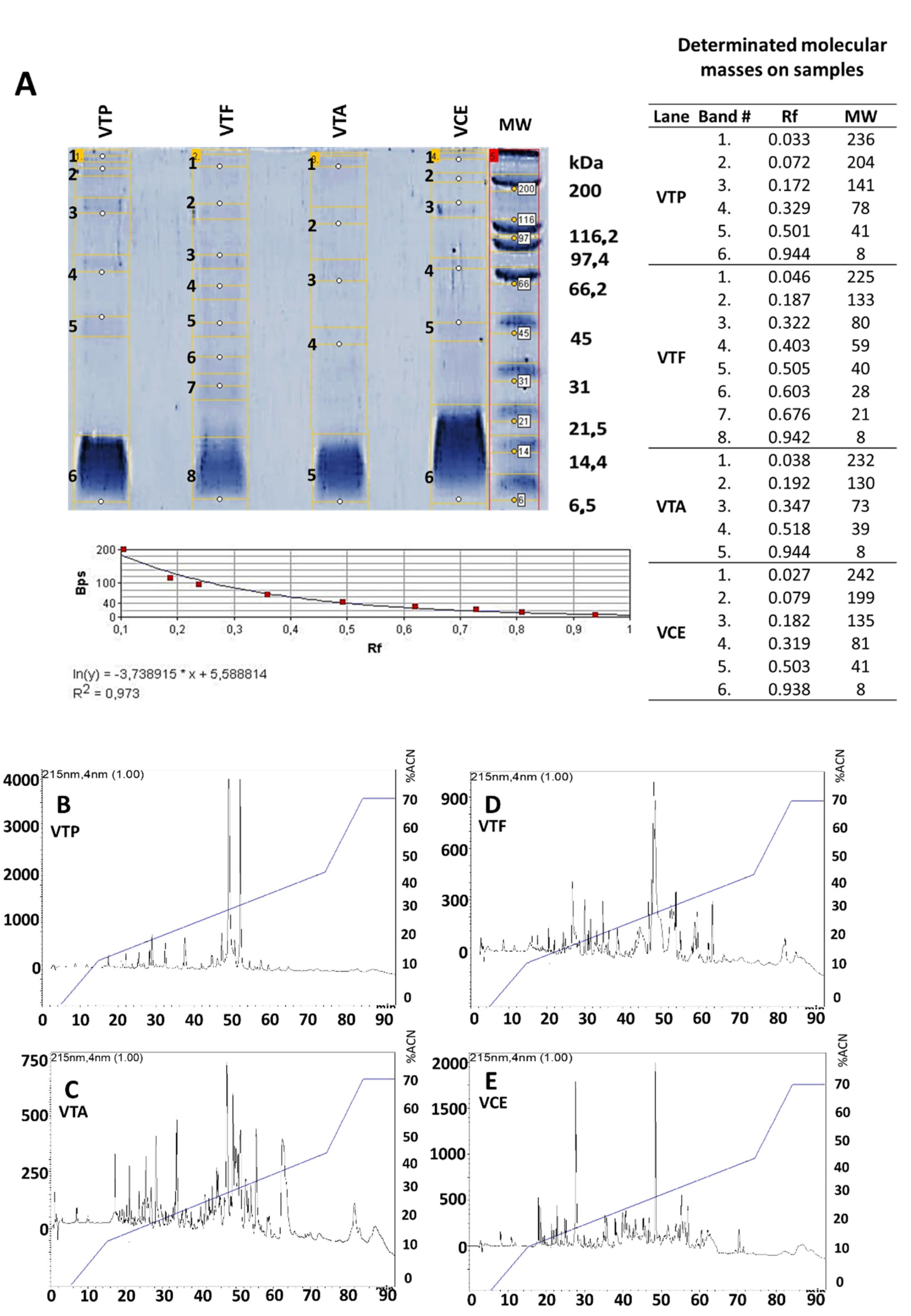 Pharmaceuticals 15 01047 g001 550