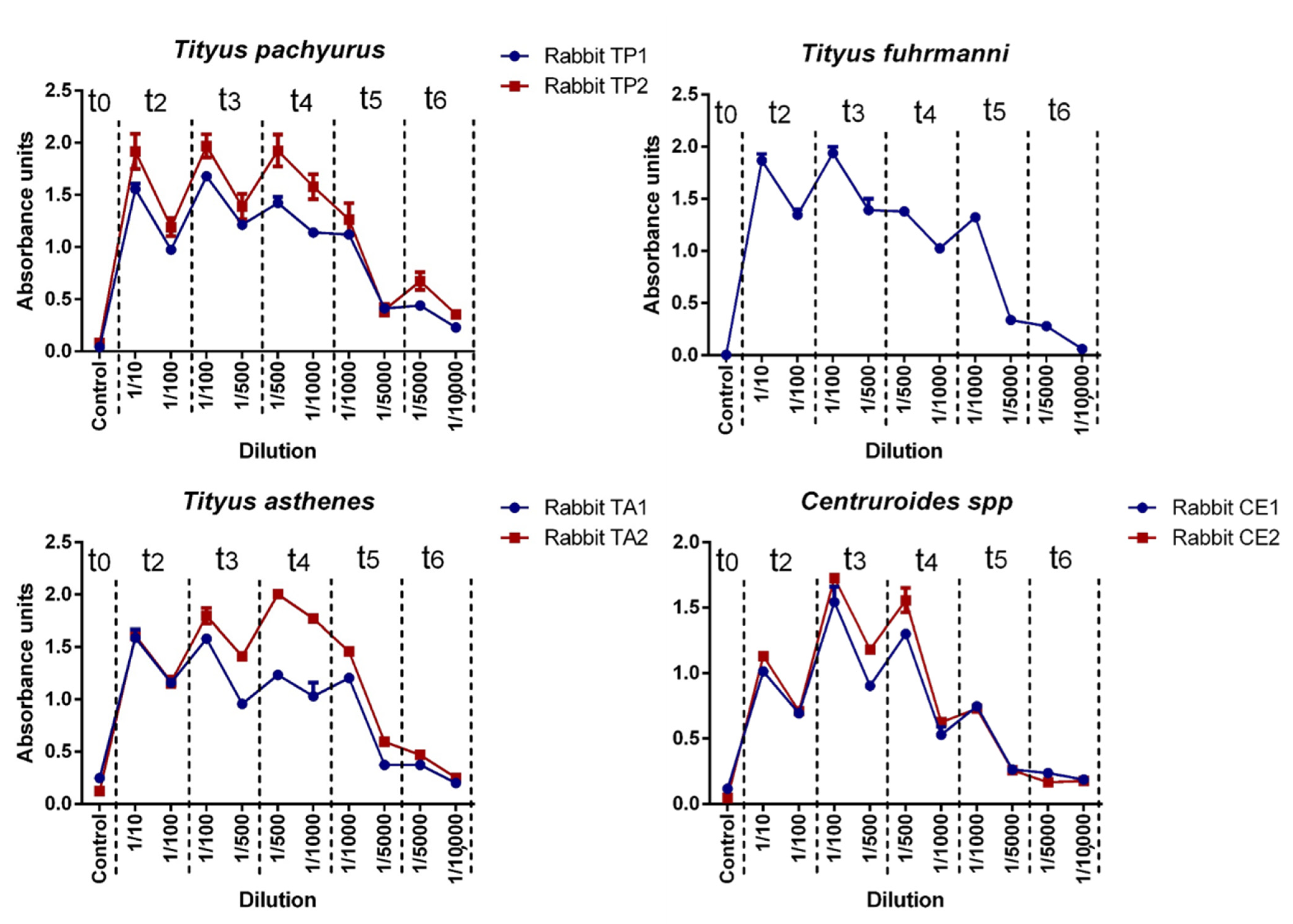 Pharmaceuticals 15 01047 g003 550