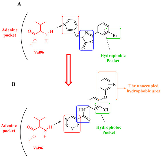 Identification of Novel Aryl Carboxamide Derivatives as Death