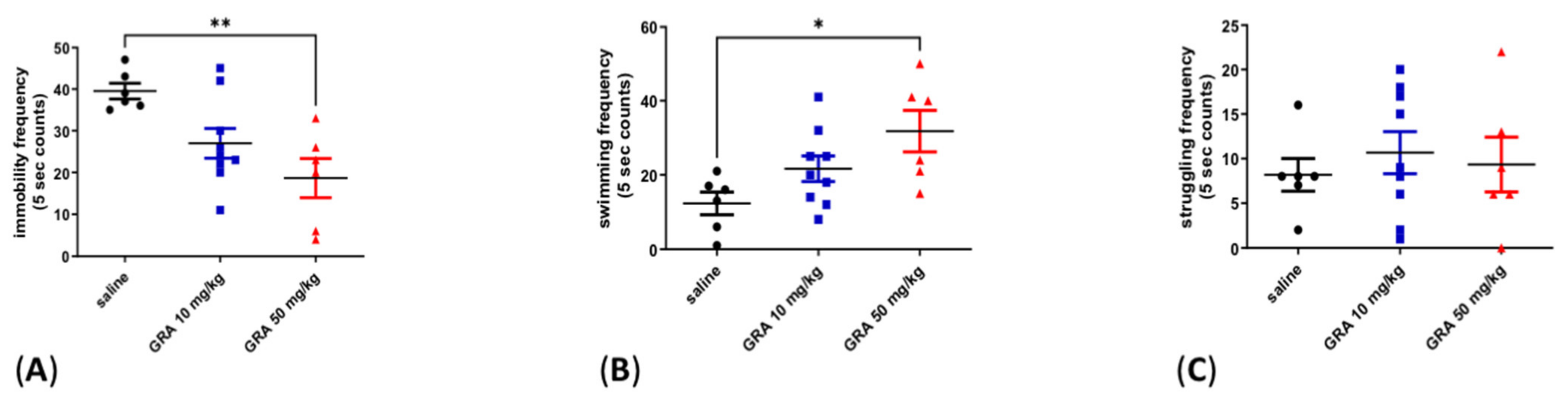 Pharmaceuticals 15 01054 g001