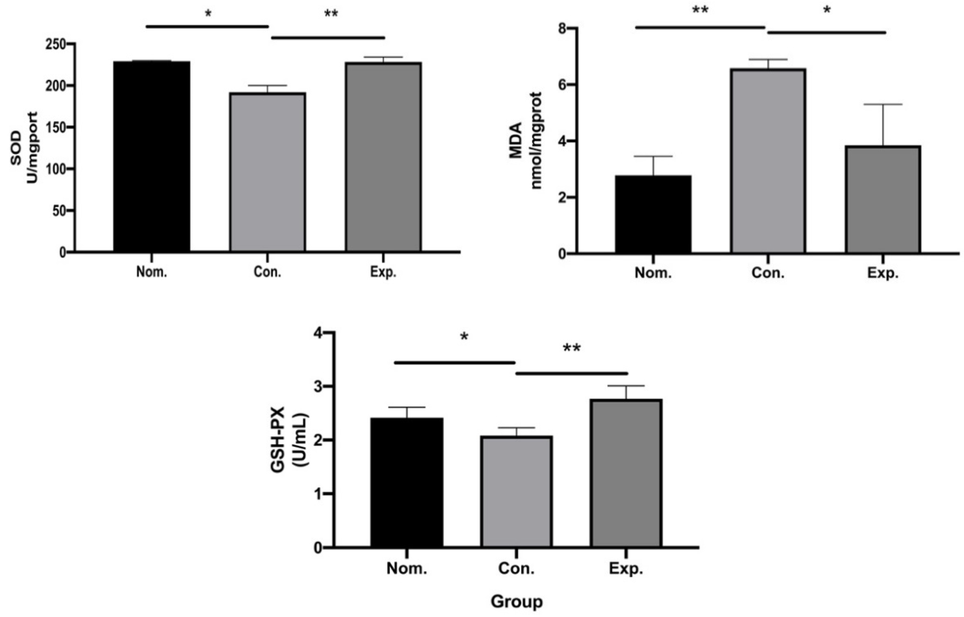 Pharmaceuticals 15 01056 g008