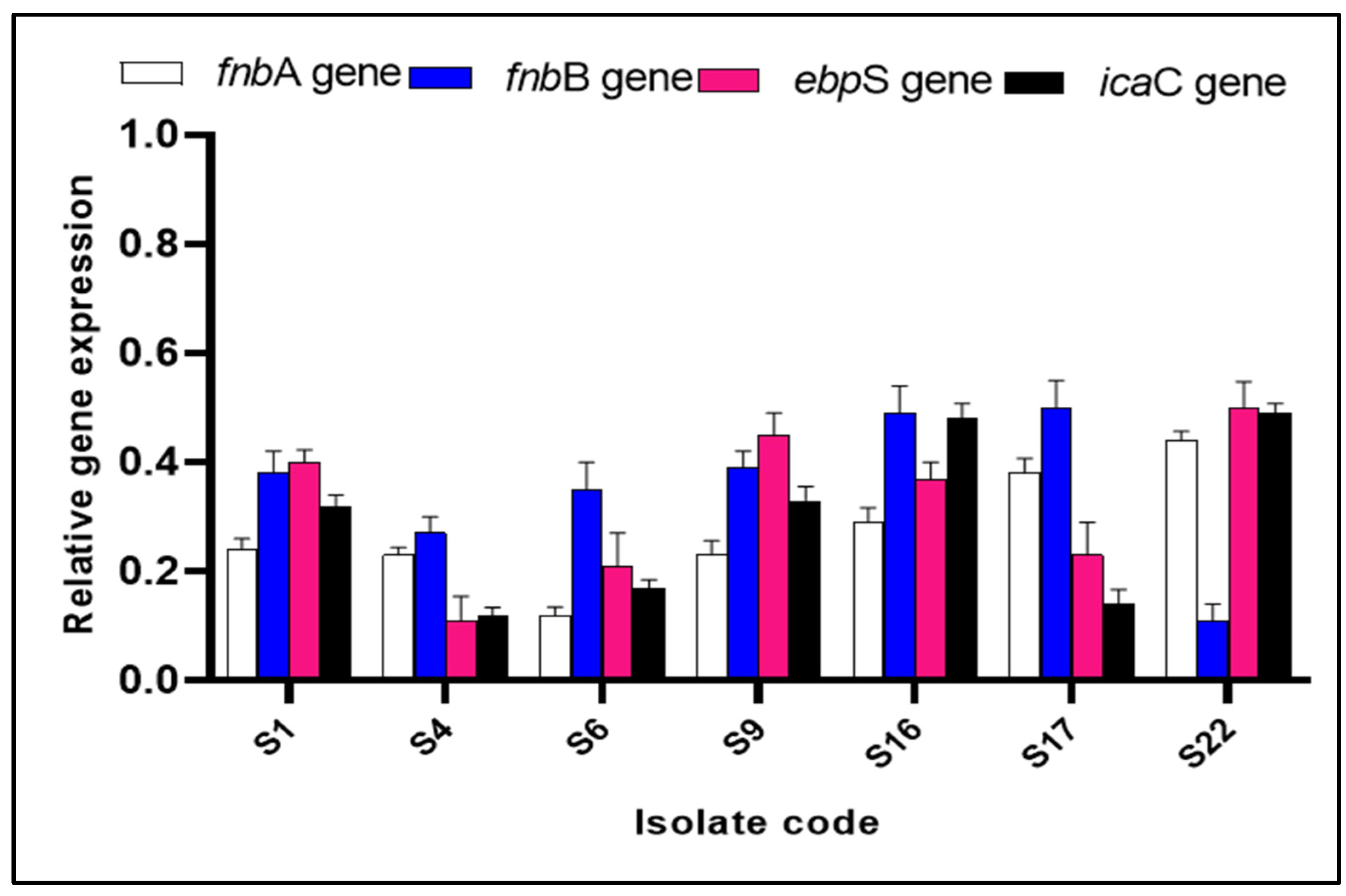 Pharmaceuticals 15 01057 g005
