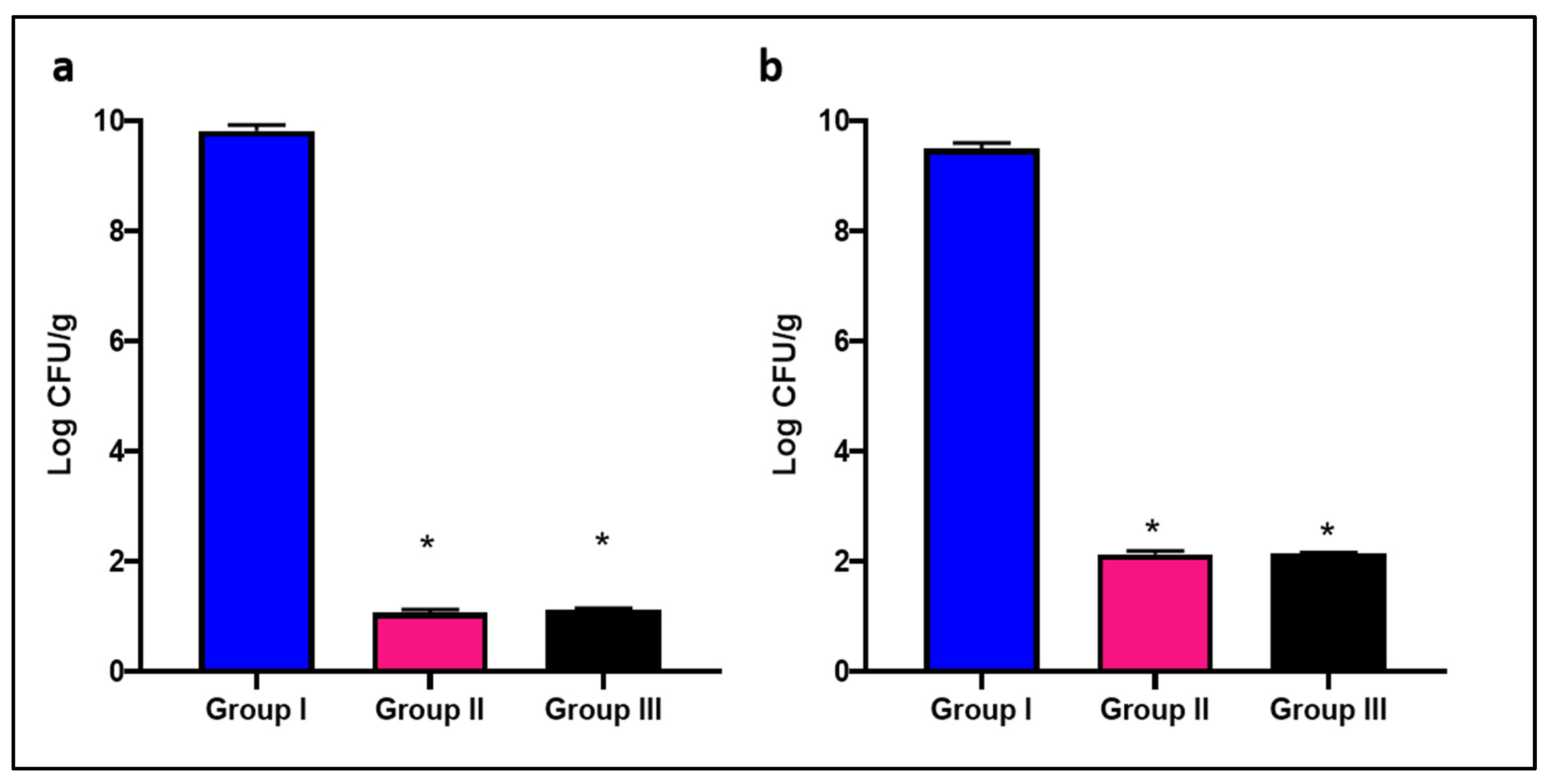 Pharmaceuticals 15 01057 g006