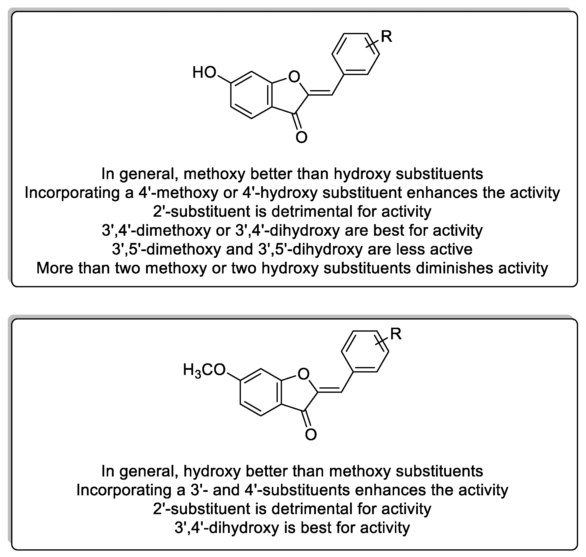 Pharmaceuticals 15 01058 g002