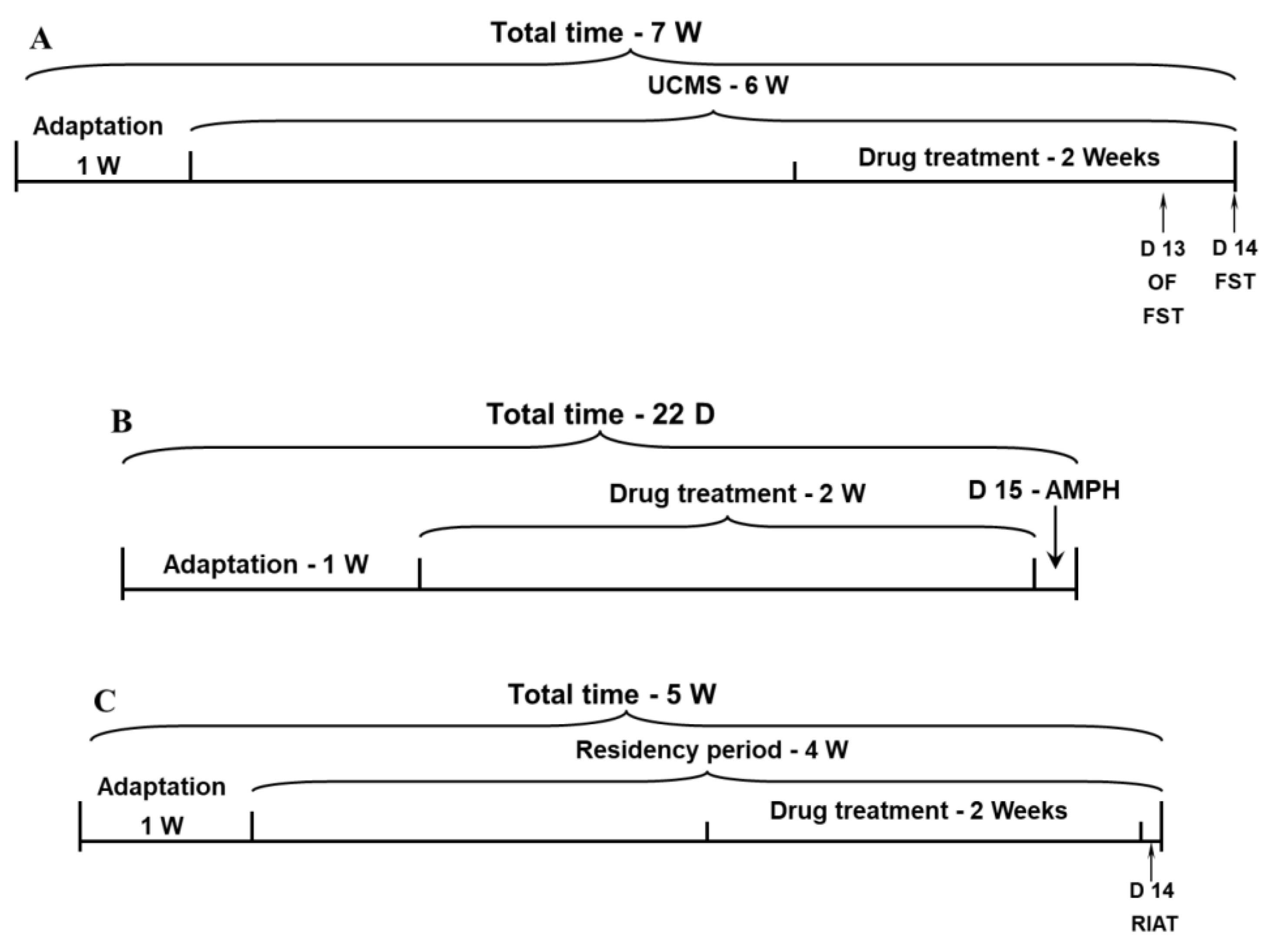 Pharmaceuticals 15 01063 g007
