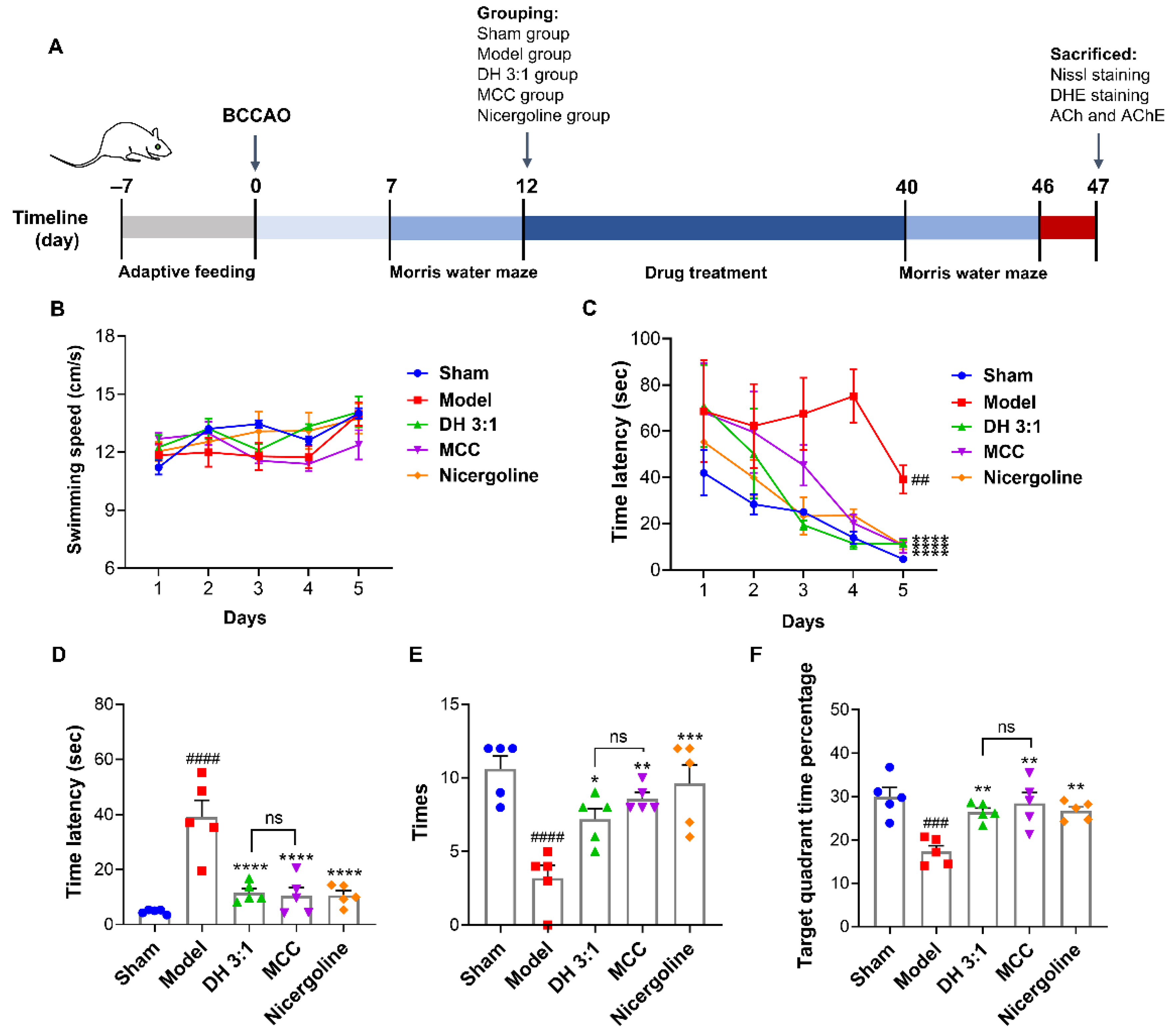 Pharmaceuticals 15 01073 g006