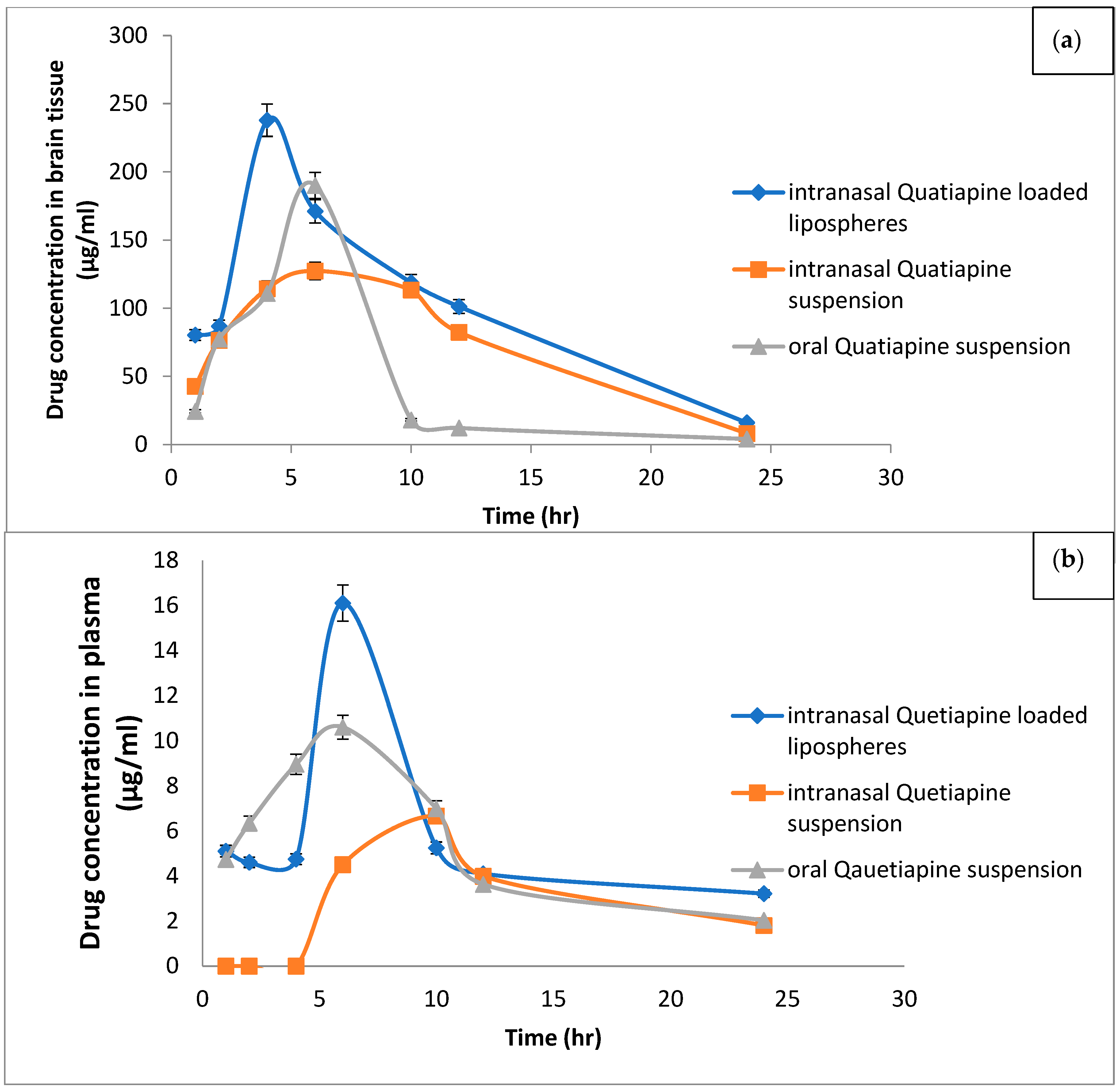 Pharmaceuticals 15 01083 g006