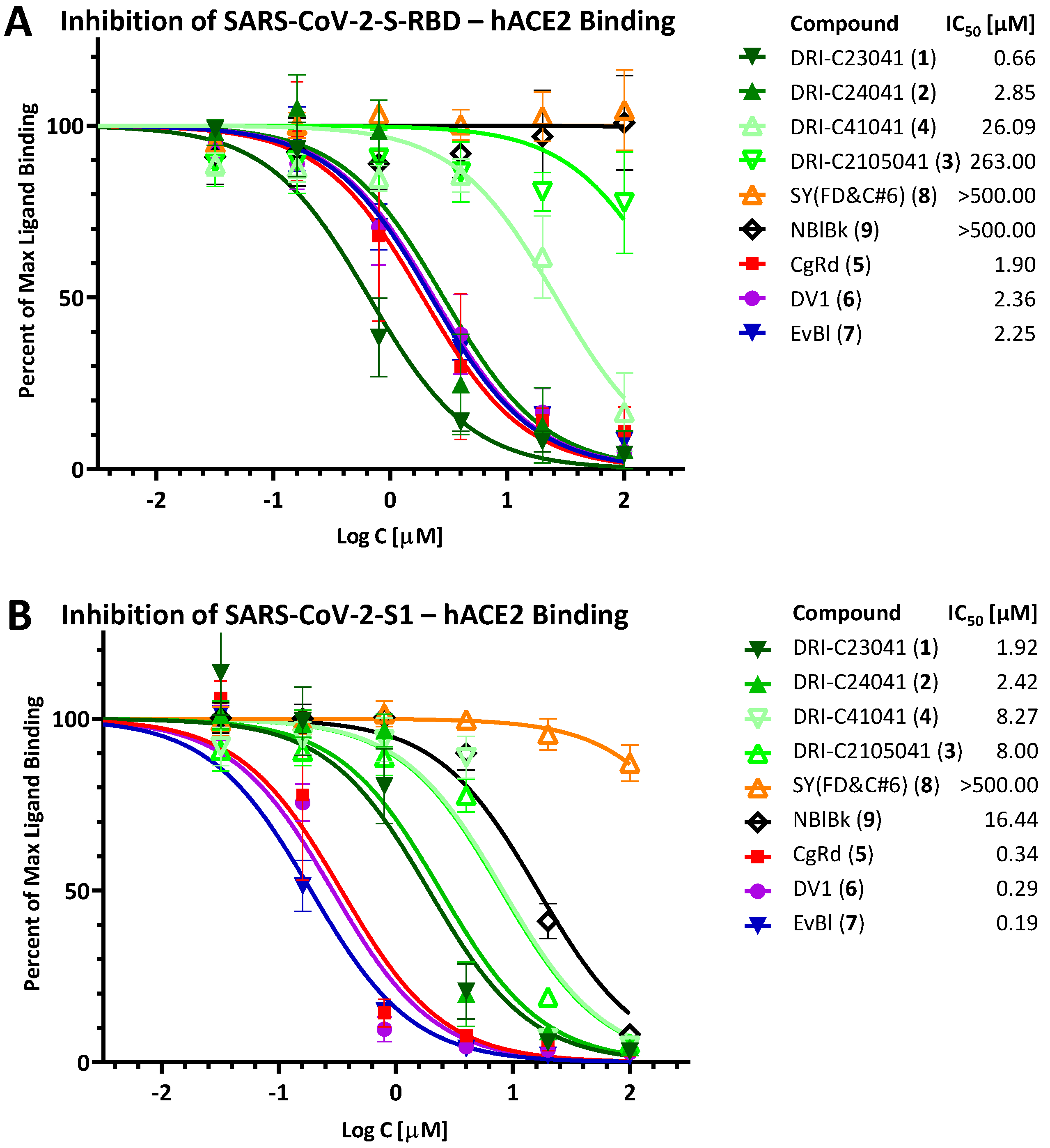 Pharmaceuticals 15 01084 g002 550