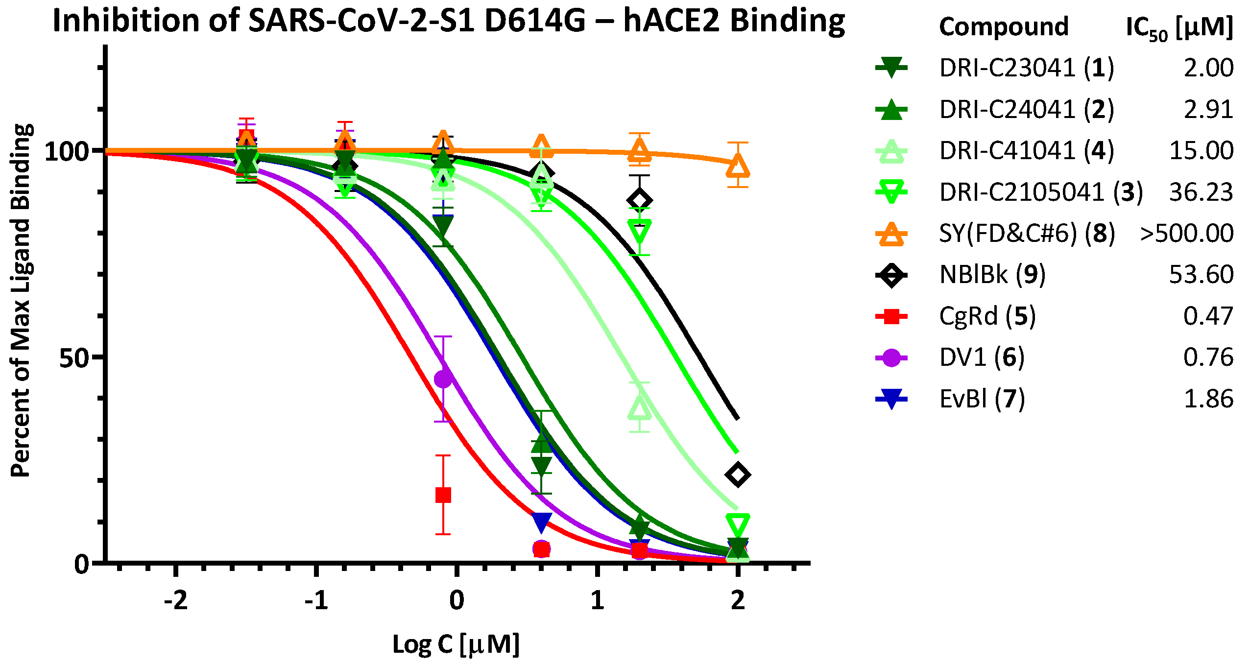 Pharmaceuticals 15 01084 g003 550