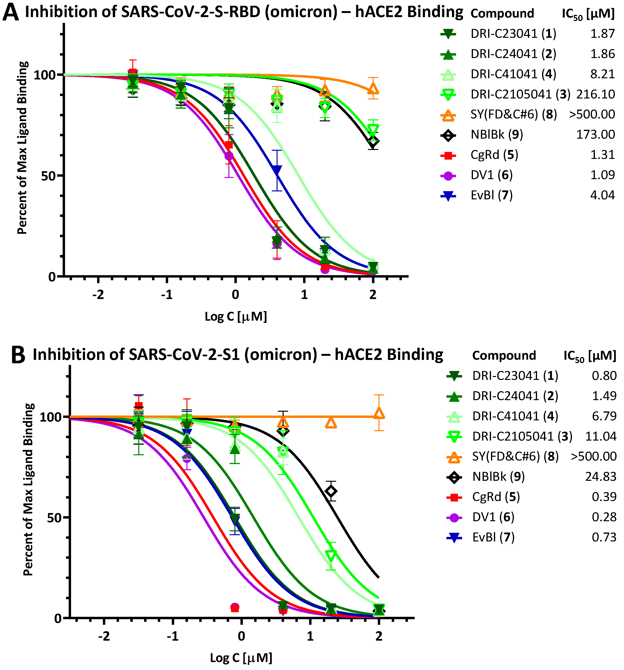 Pharmaceuticals 15 01084 g005 550
