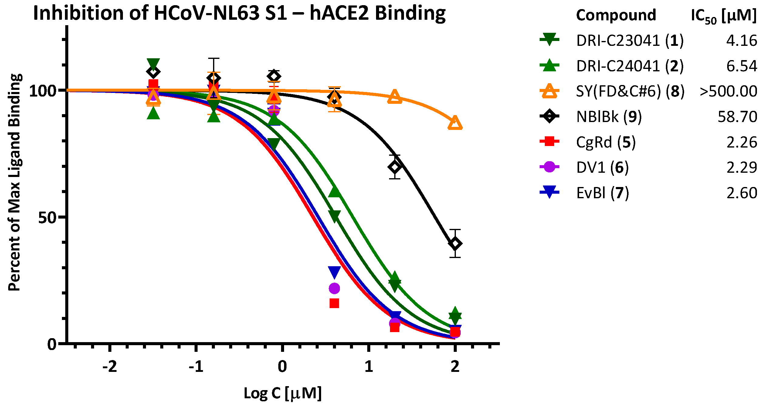 Pharmaceuticals 15 01084 g006 550