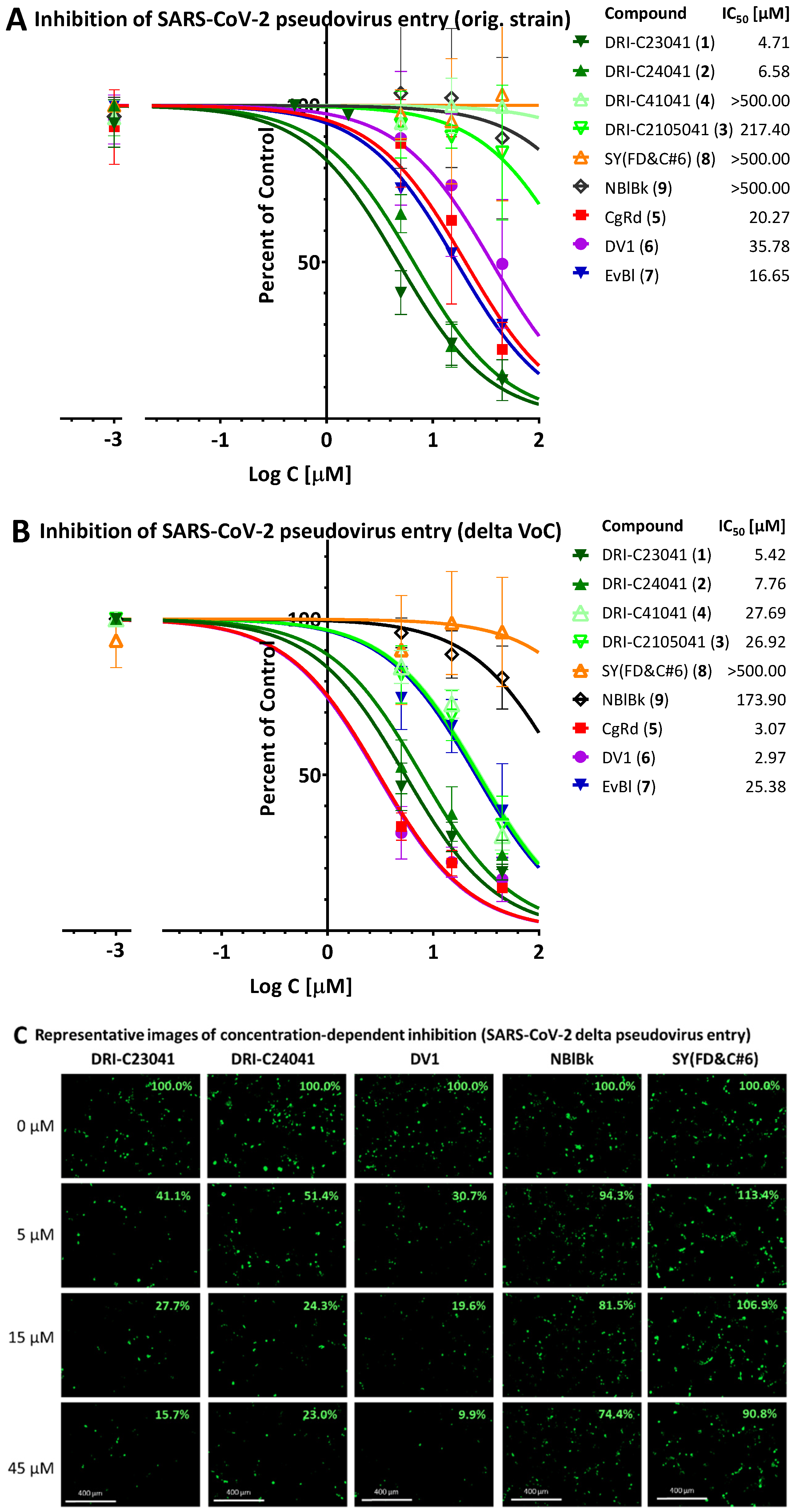 Pharmaceuticals 15 01084 g007 550