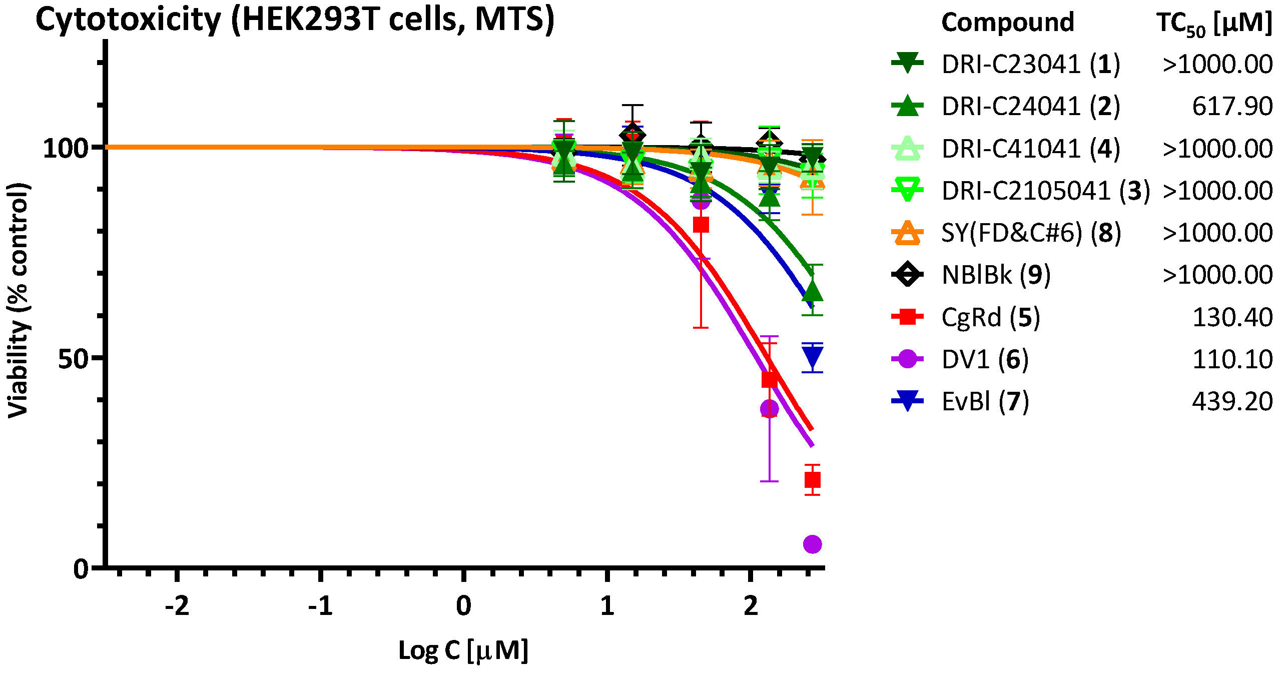 Pharmaceuticals 15 01084 g008 550