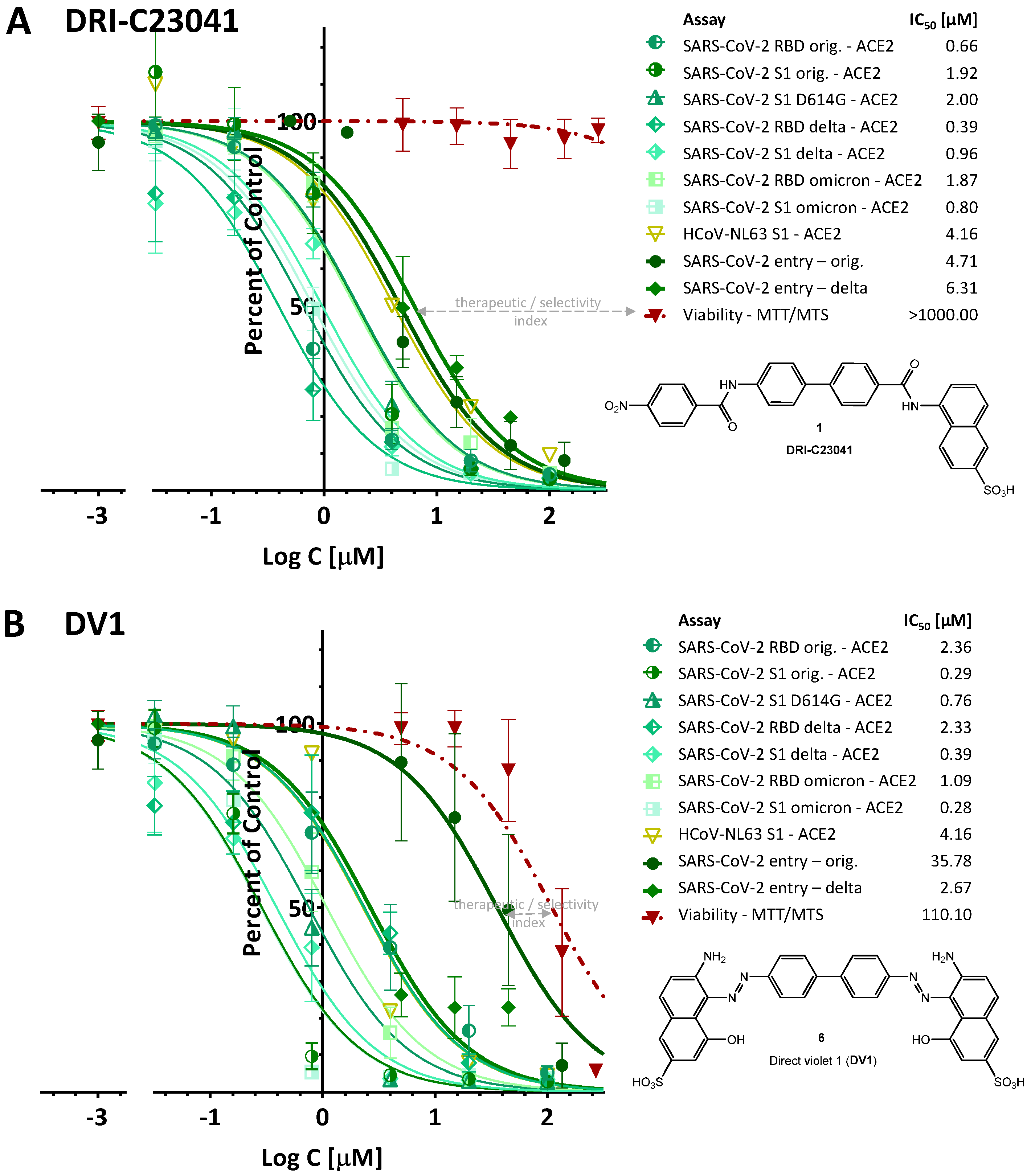 Pharmaceuticals 15 01084 g009 550