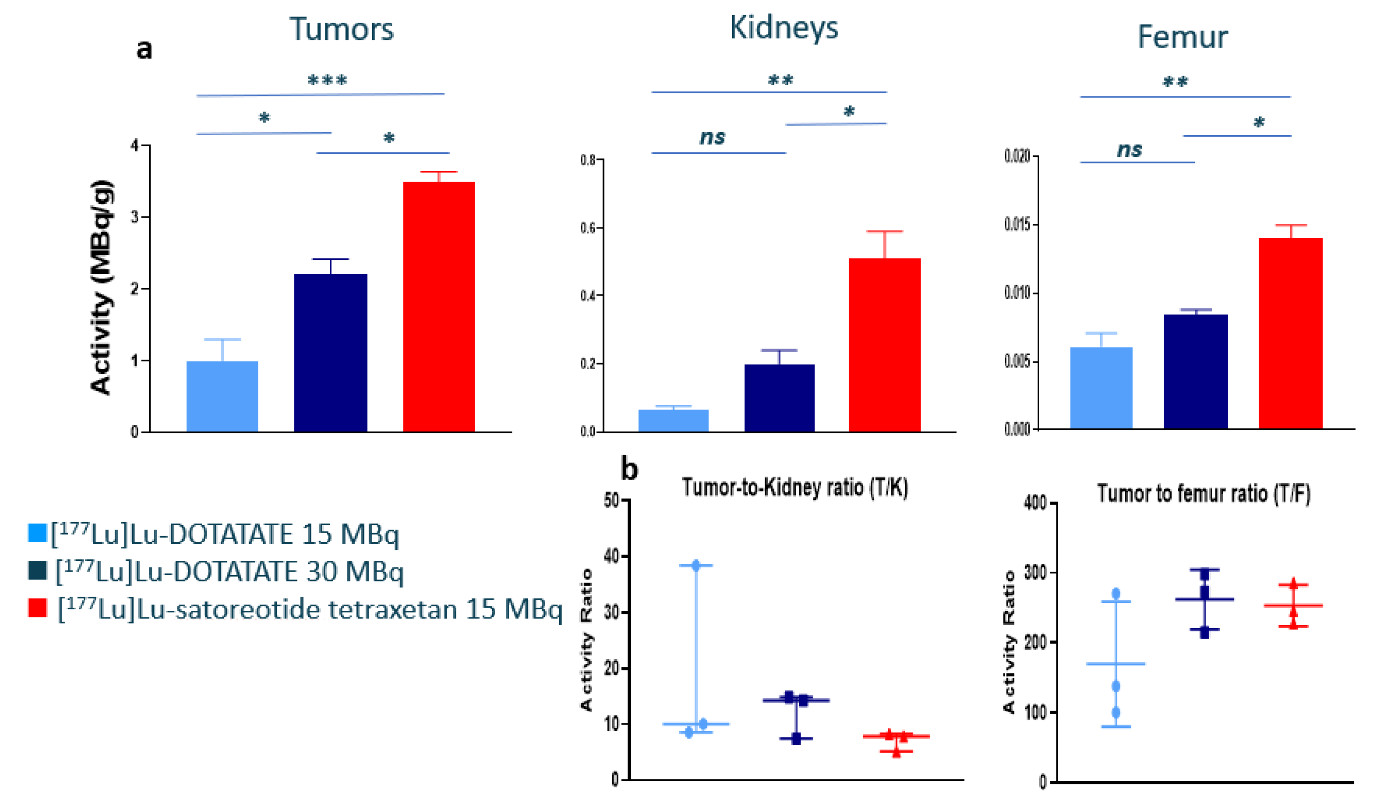 Pharmaceuticals 15 01085 g001 550