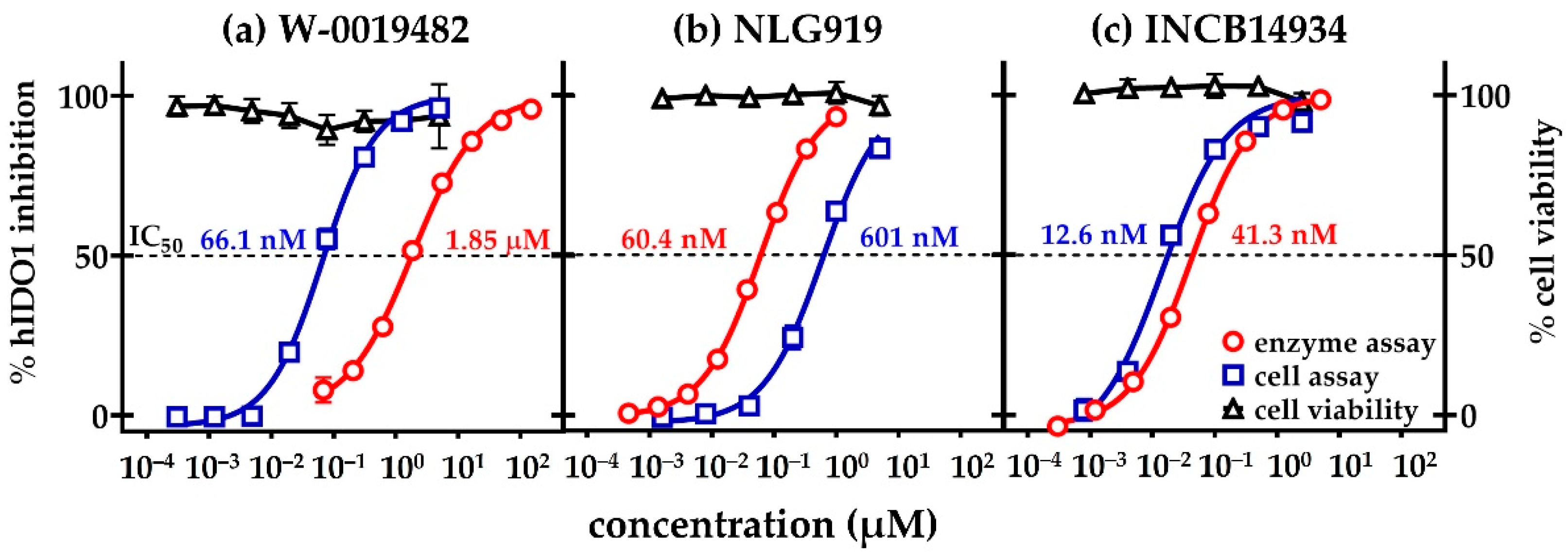 Pharmaceuticals 15 01090 g004 Pharmaceuticals 15 01090 g004