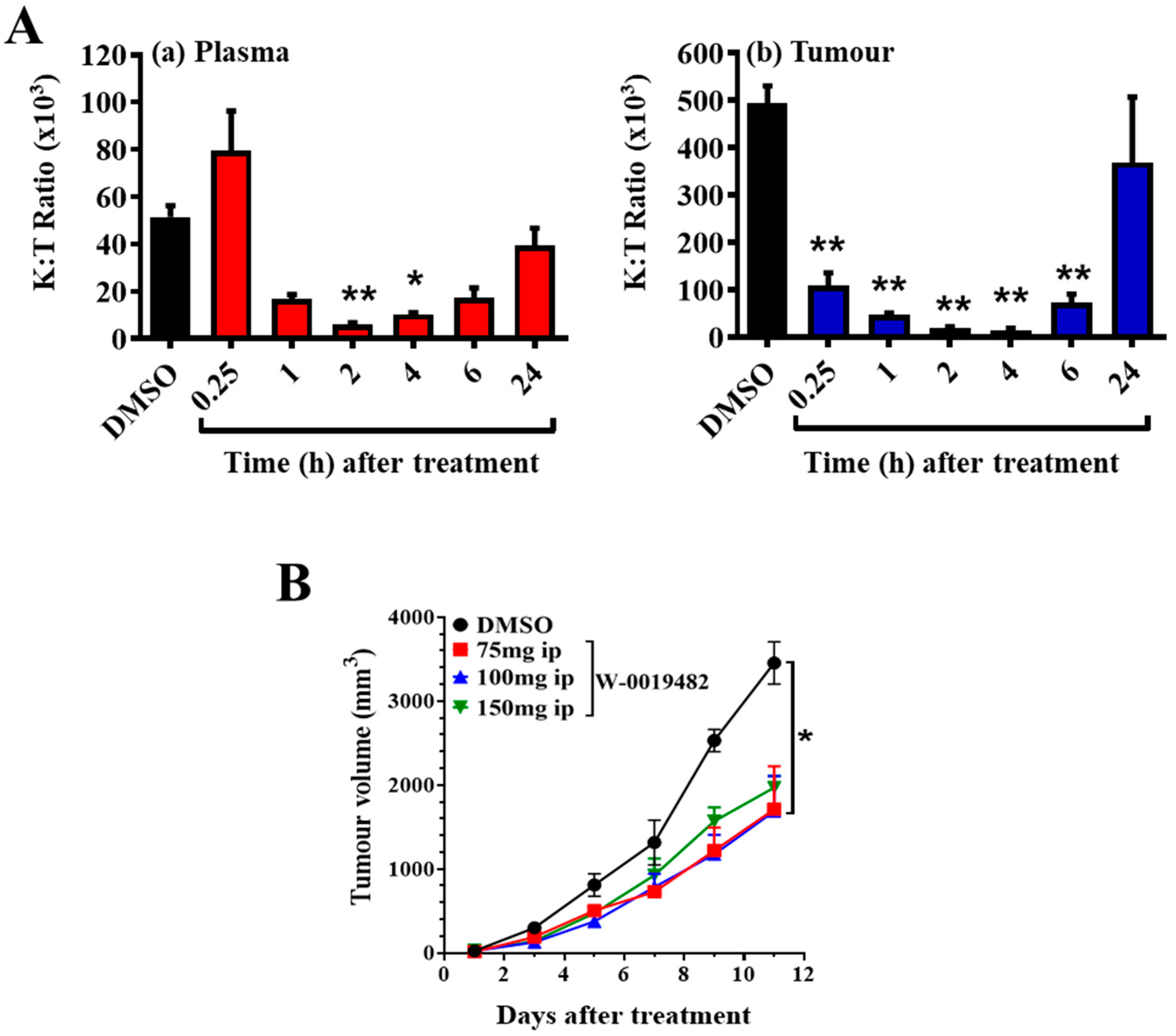 Pharmaceuticals 15 01090 g005 Pharmaceuticals 15 01090 g005