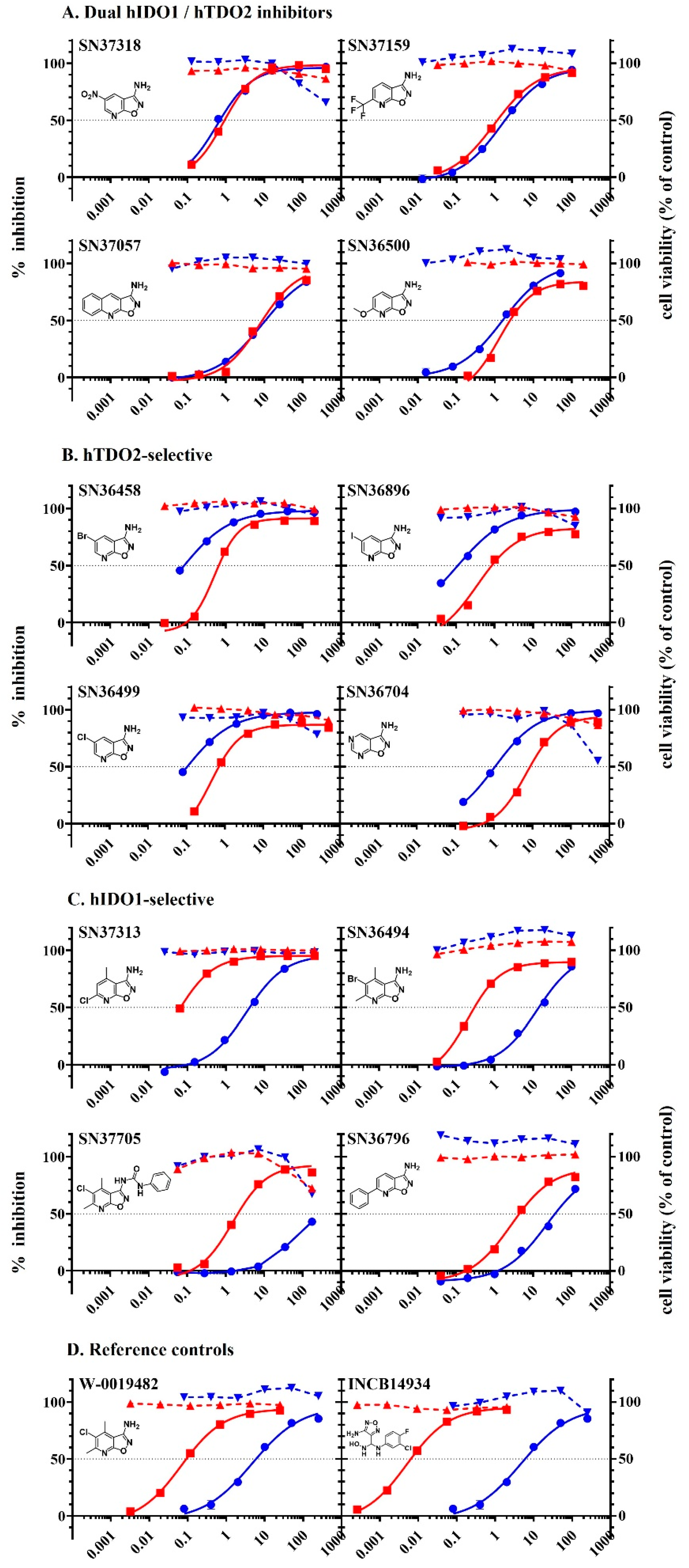 Pharmaceuticals 15 01090 g006 Pharmaceuticals 15 01090 g006