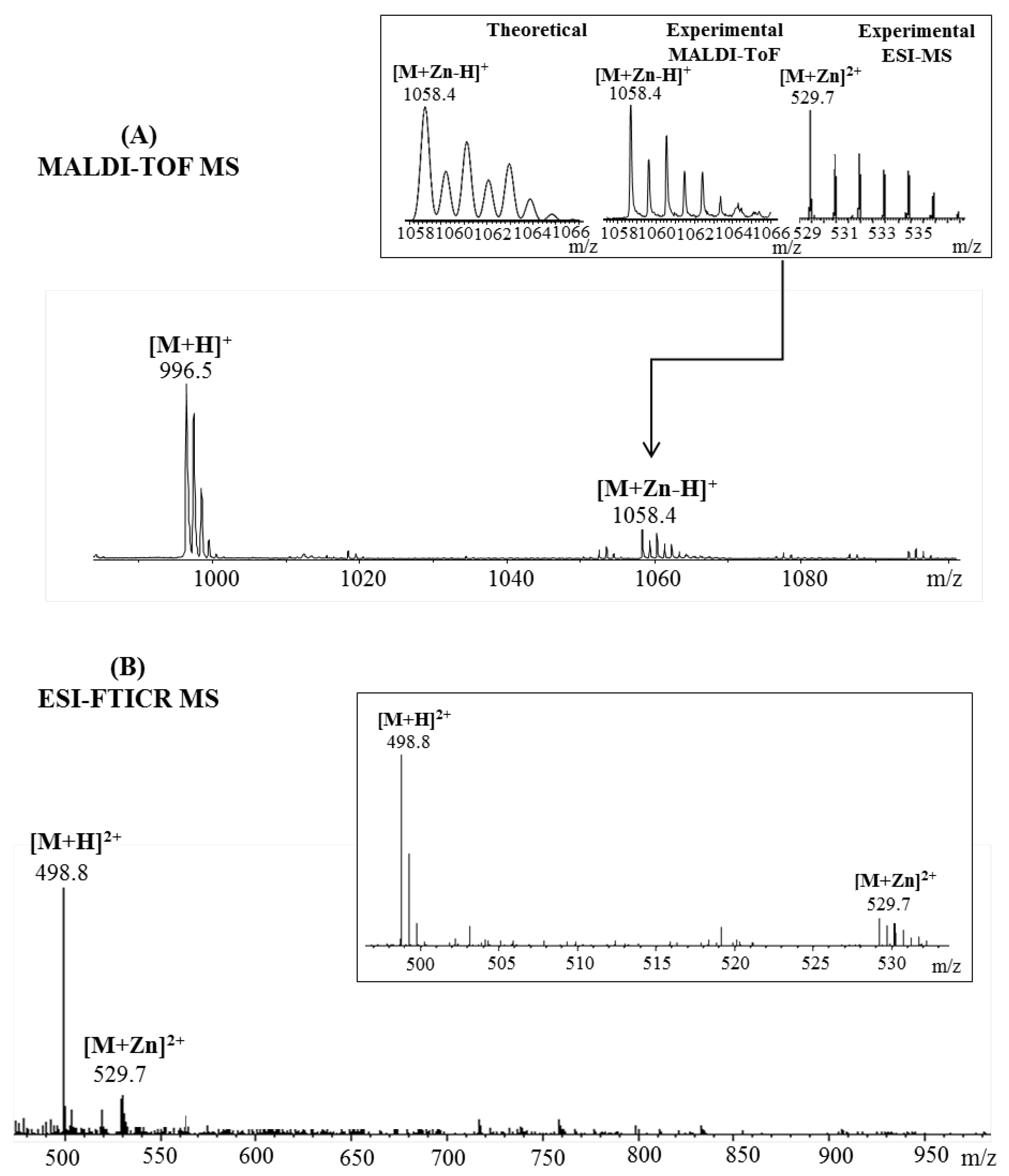 Pharmaceuticals 15 01096 g002 Pharmaceuticals 15 01096 g002