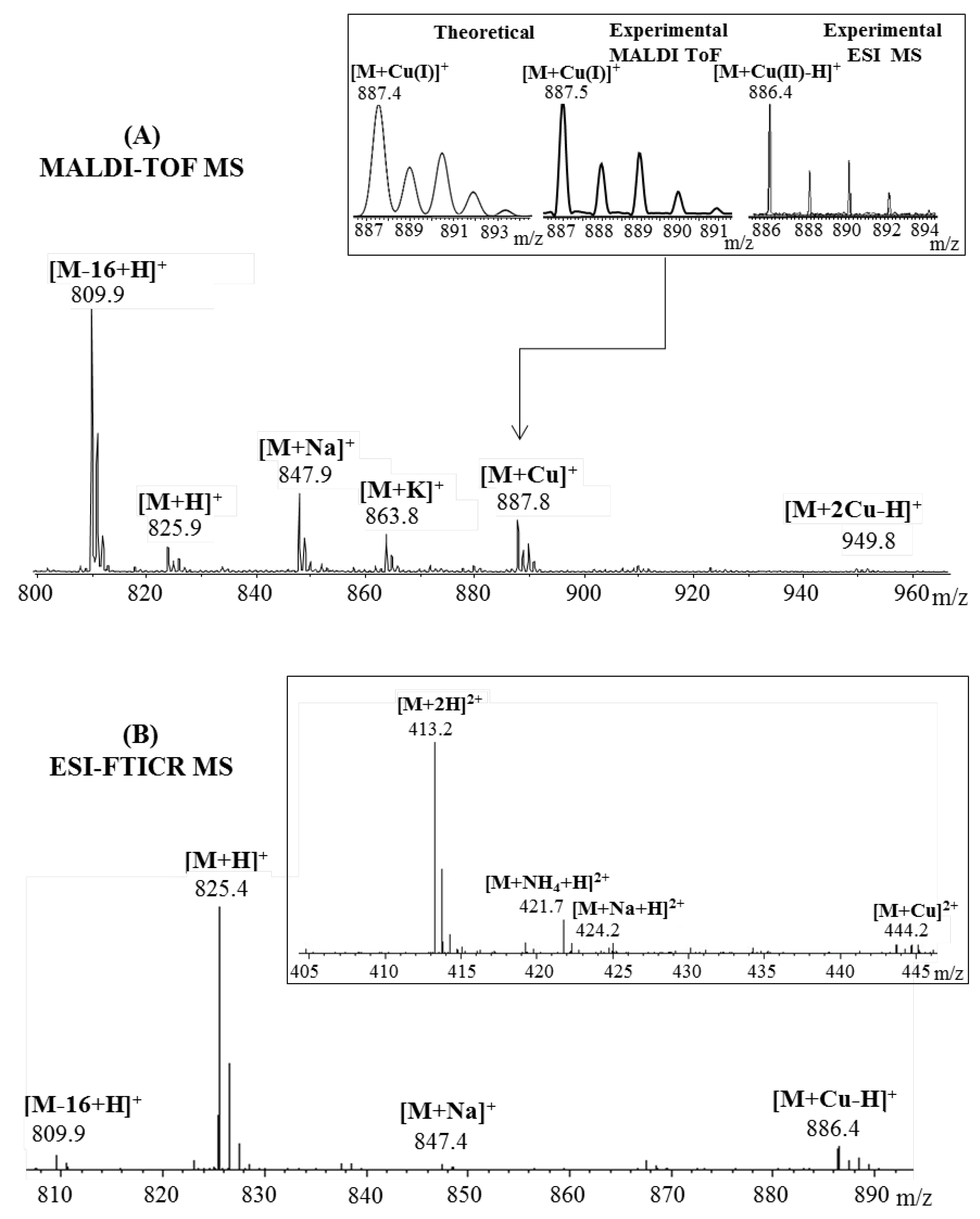 Pharmaceuticals 15 01096 g003 Pharmaceuticals 15 01096 g003